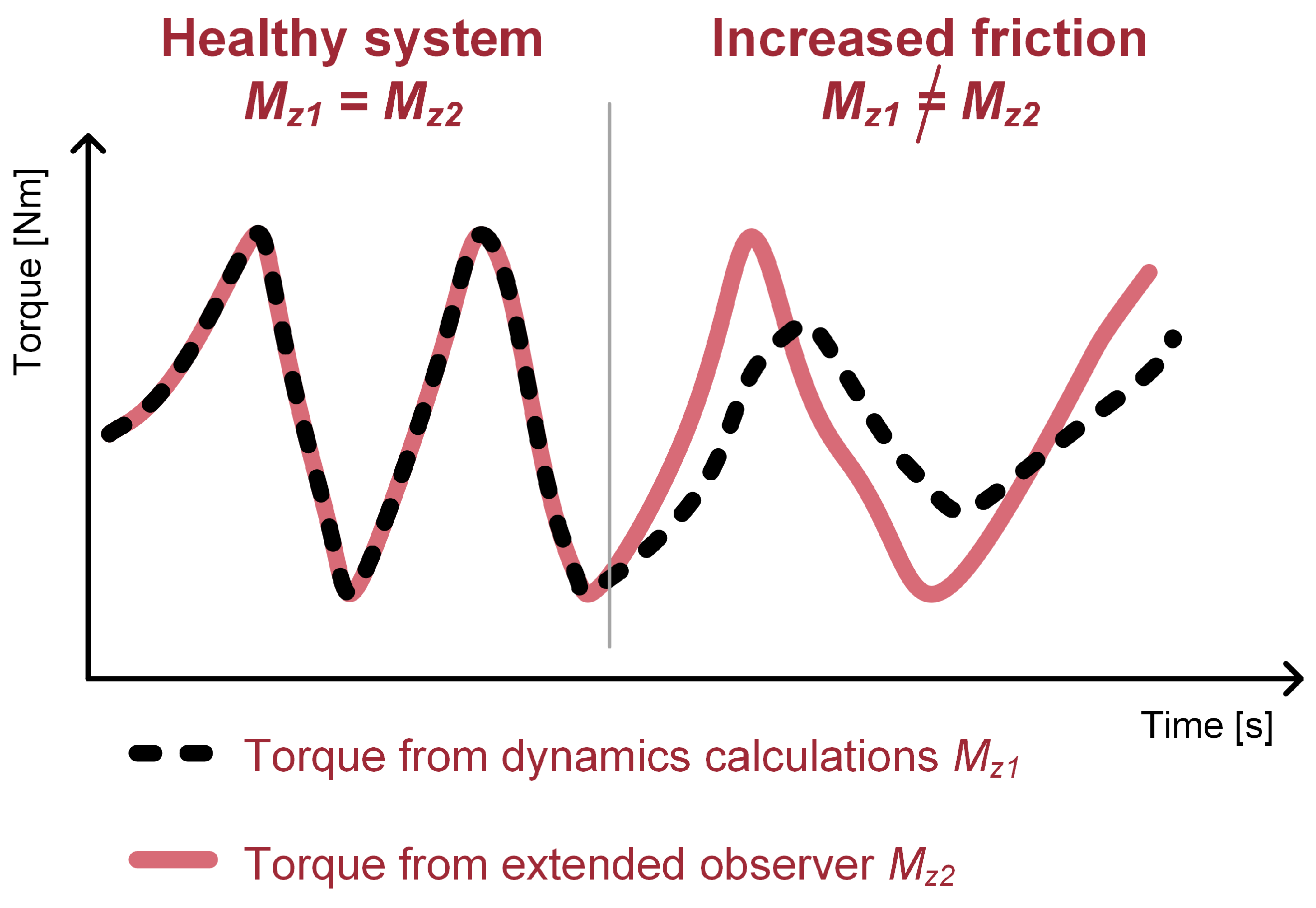 Energies 17 03486 g009