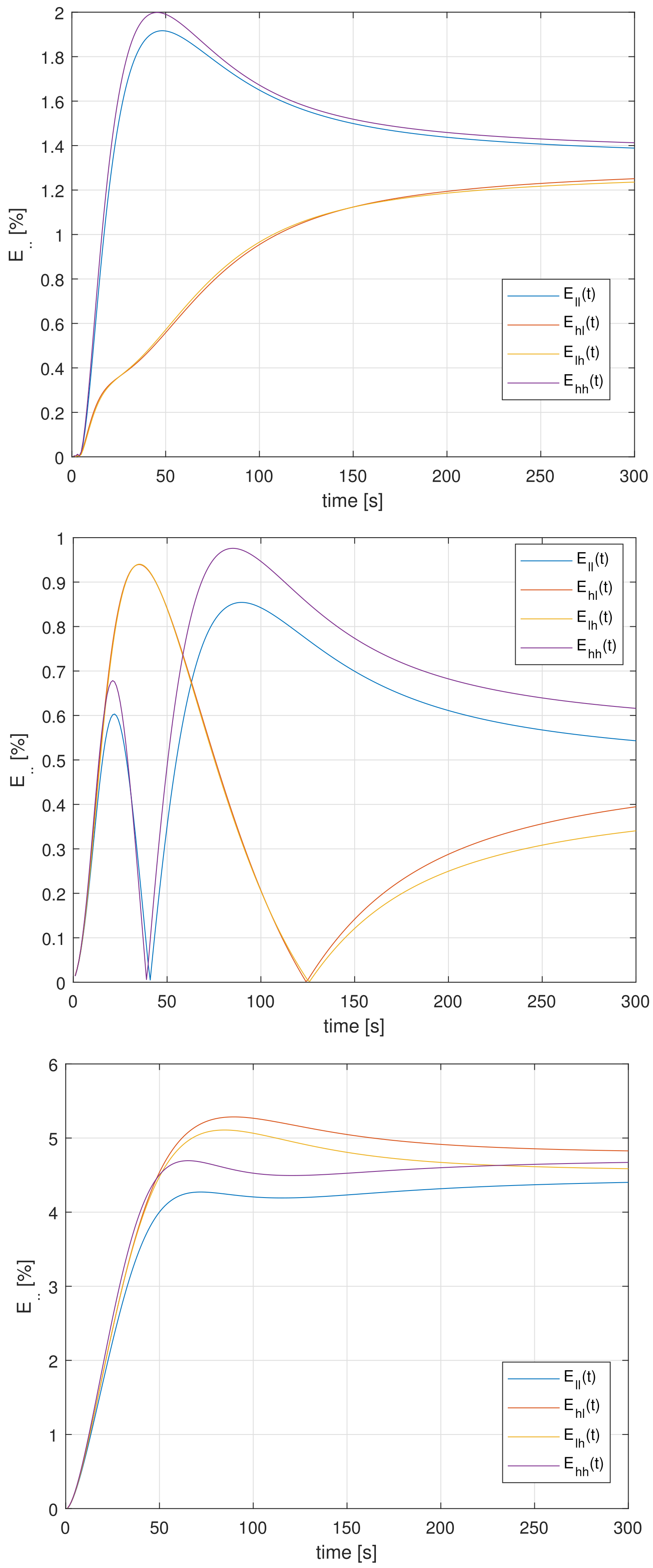 Energies 17 03490 g007