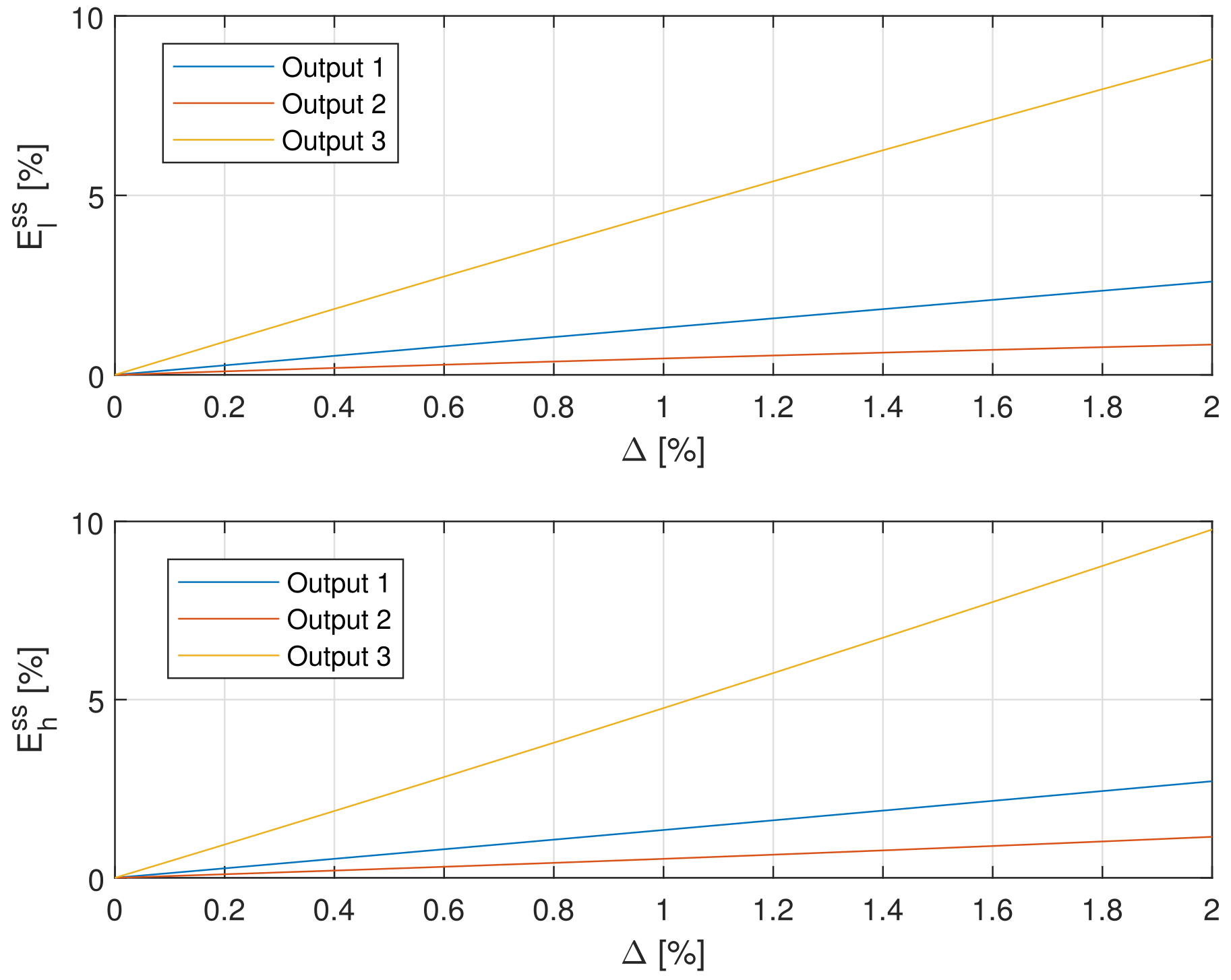 Energies 17 03490 g008