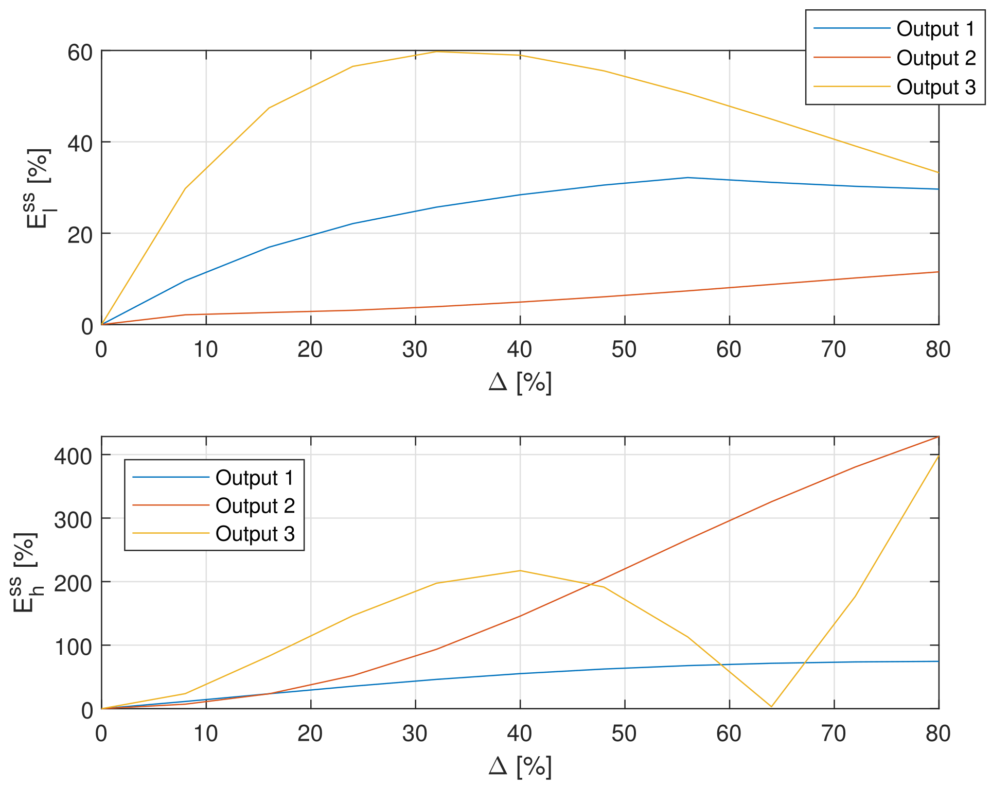 Energies 17 03490 g009
