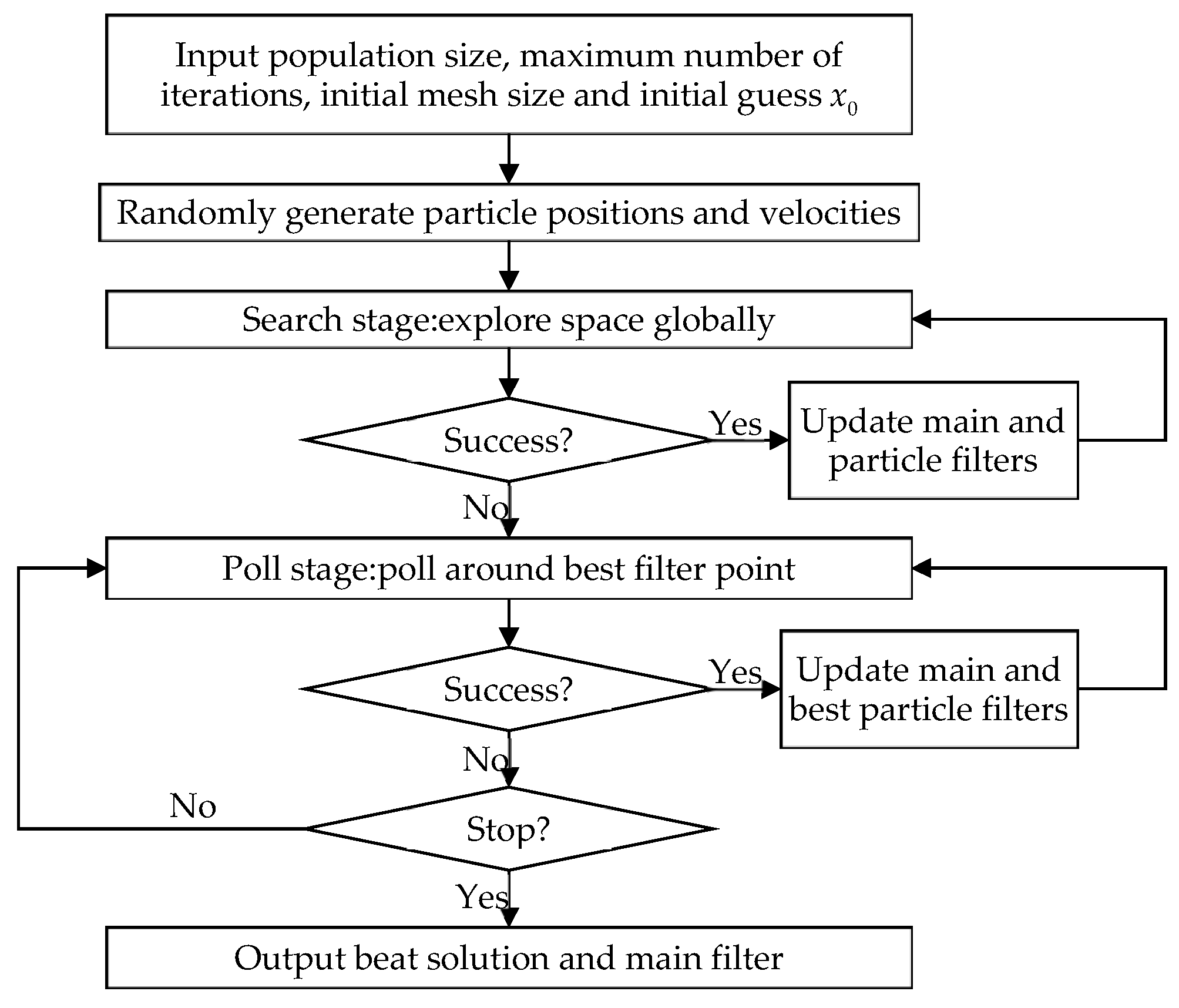 Energies 17 03492 g002 Energies 17 03492 g002