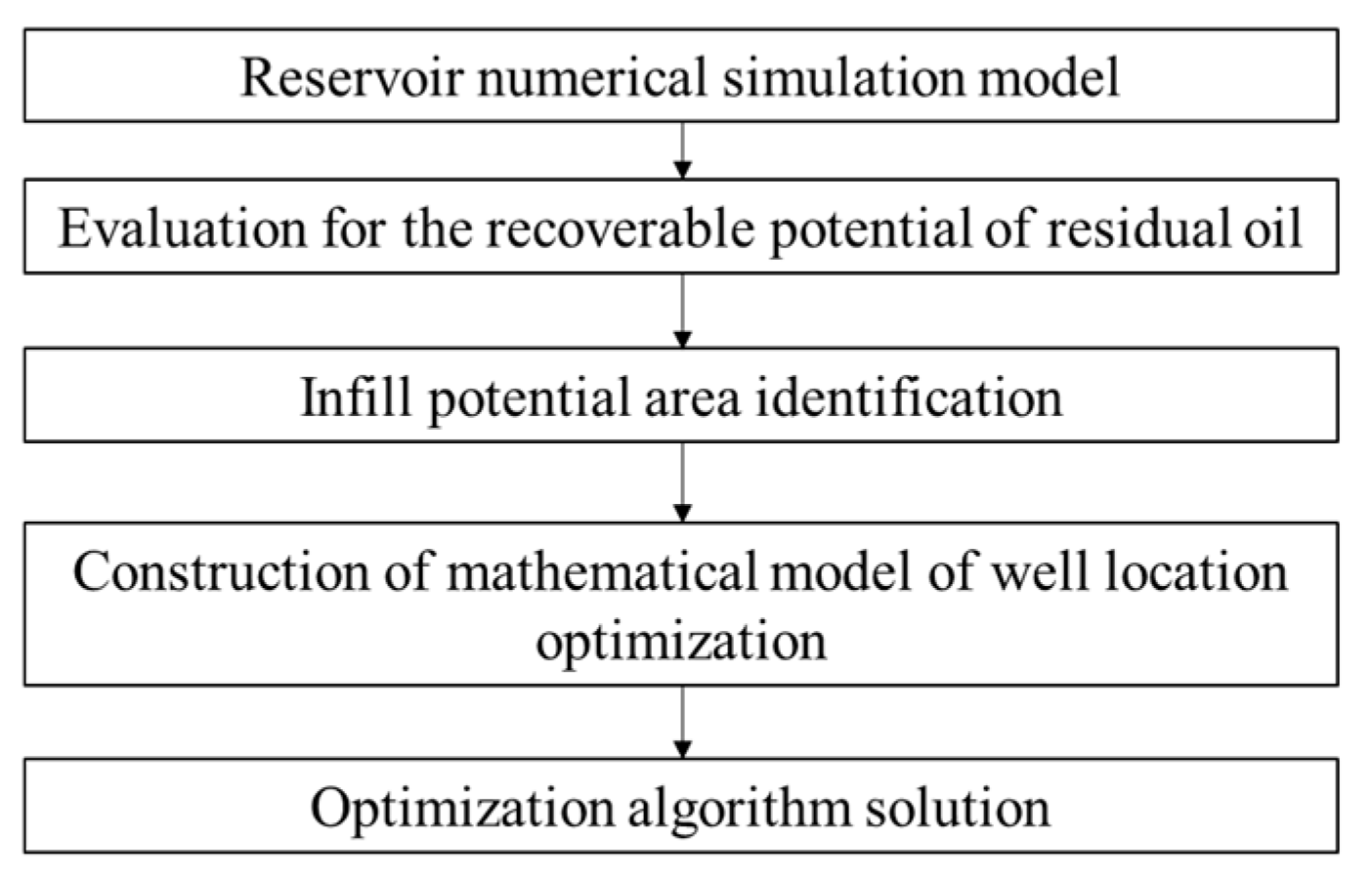 Energies 17 03492 g003 Energies 17 03492 g003