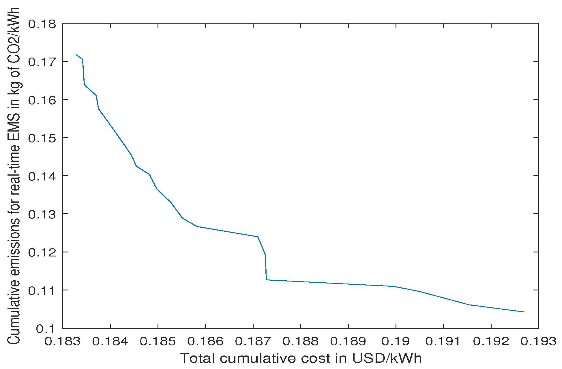Energies 17 03493 g002