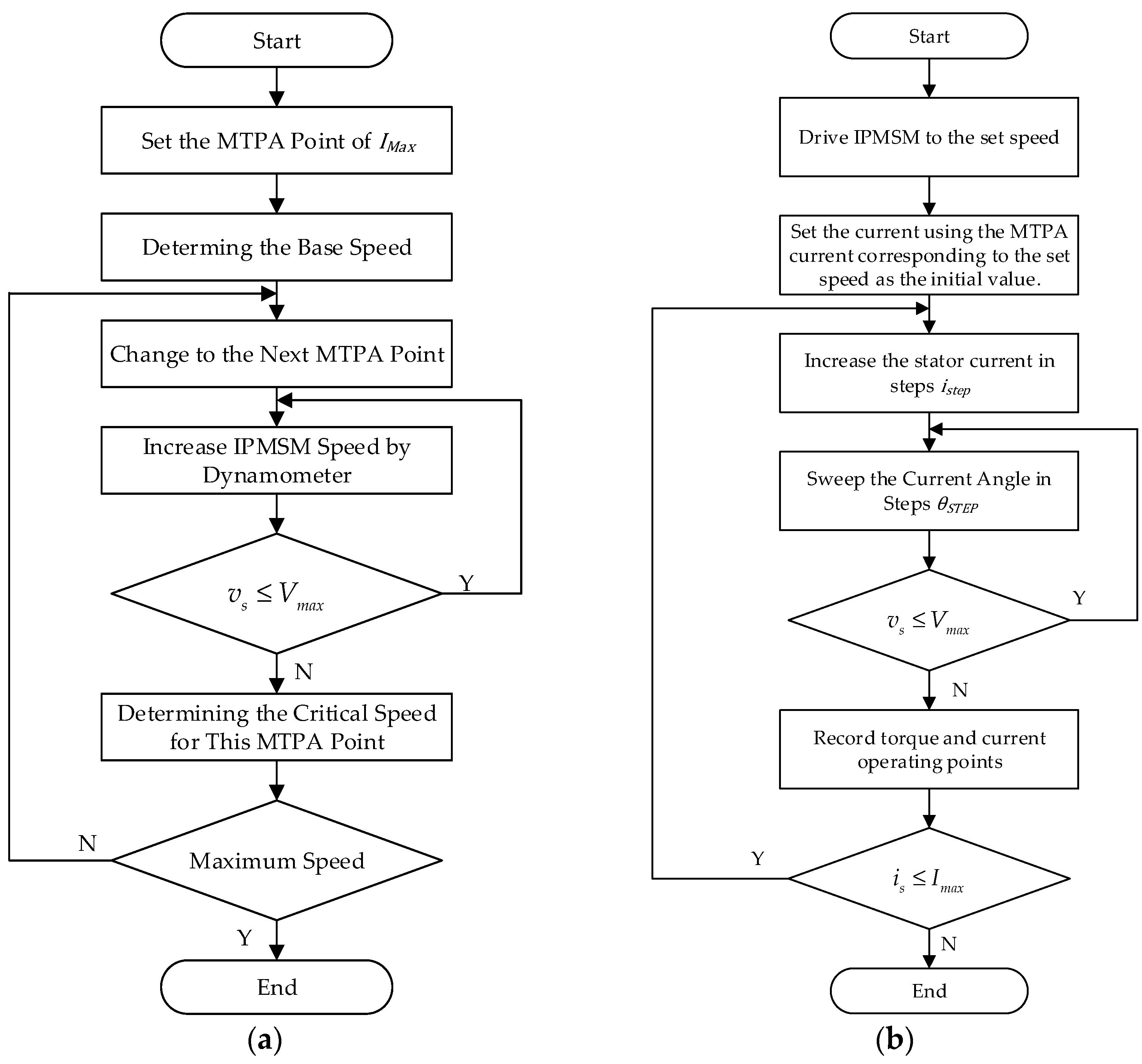 Energies 17 03494 g012