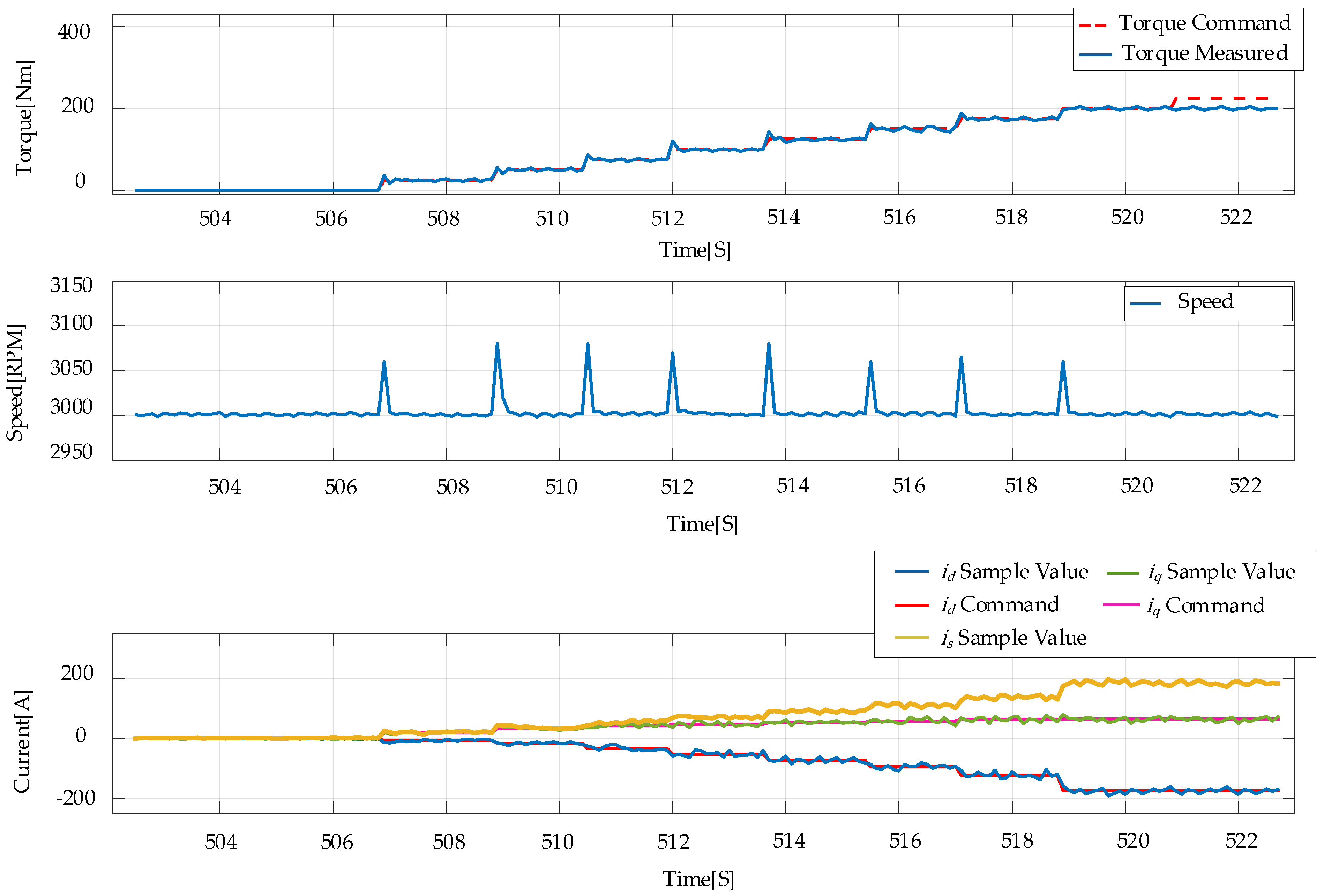 Energies 17 03494 g016