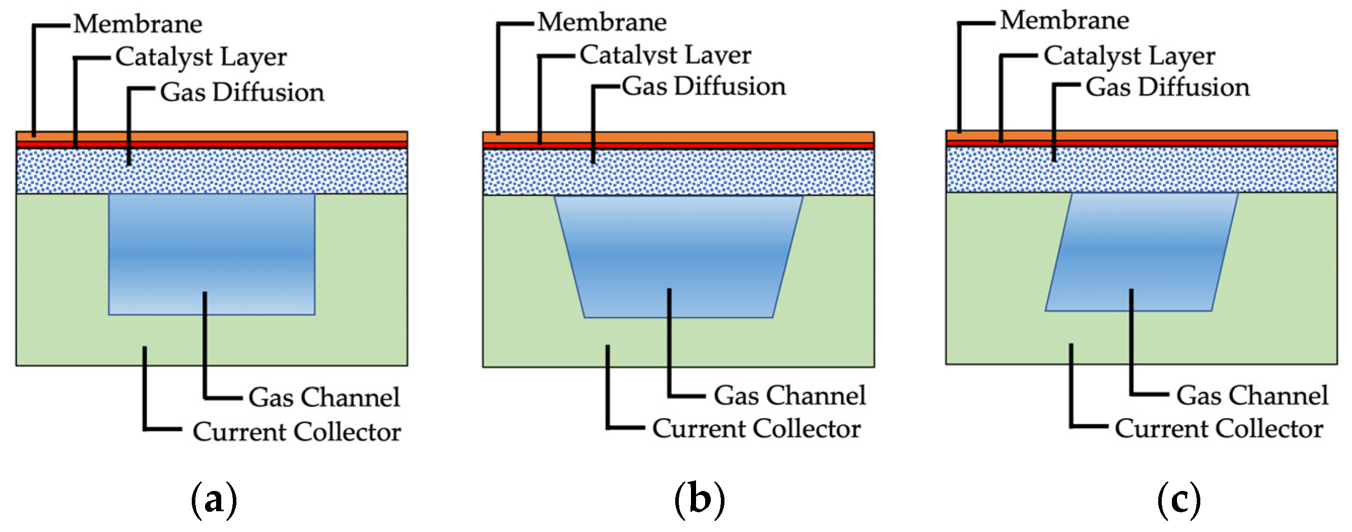 Energies 17 03499 g020