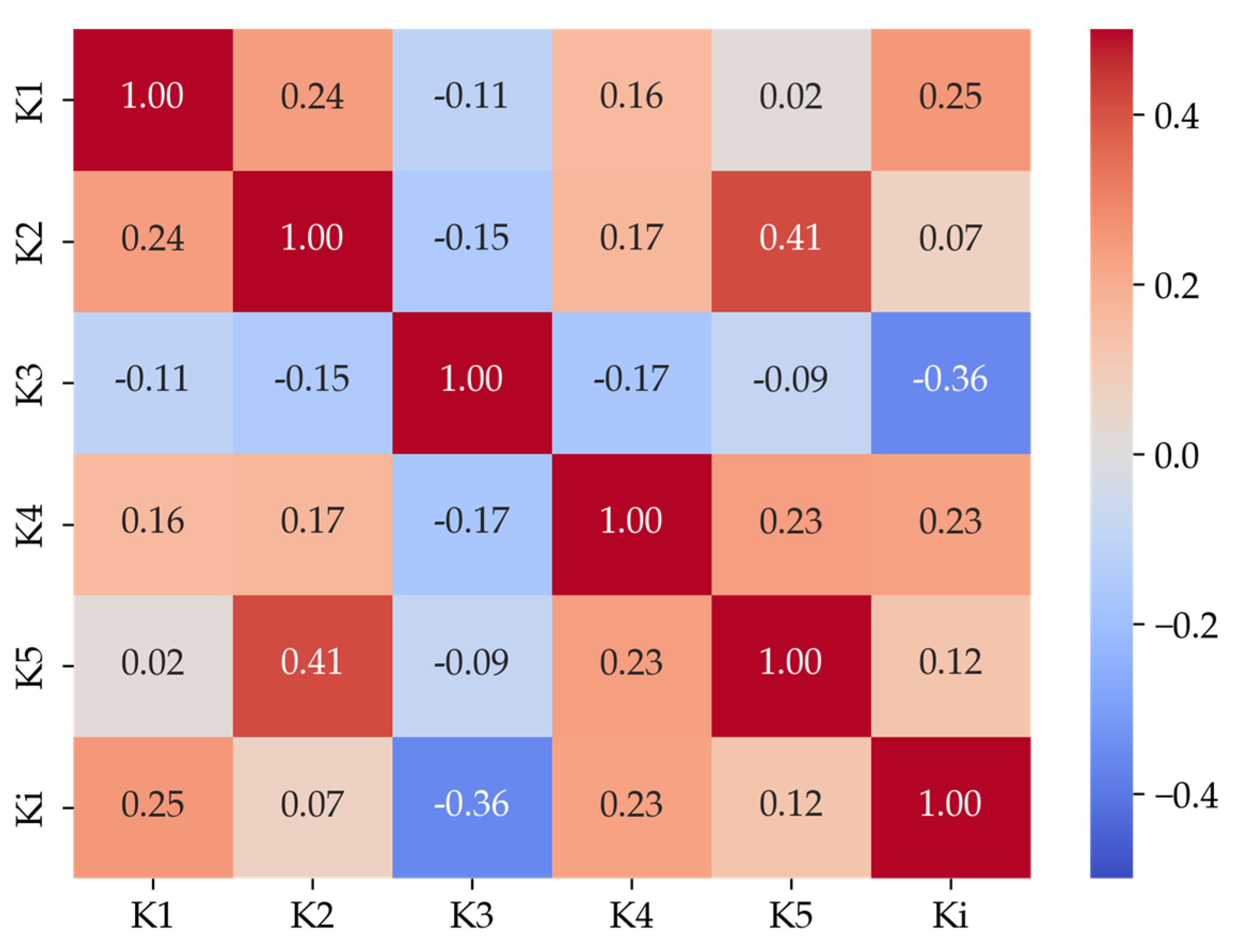 Energies 17 03511 g005