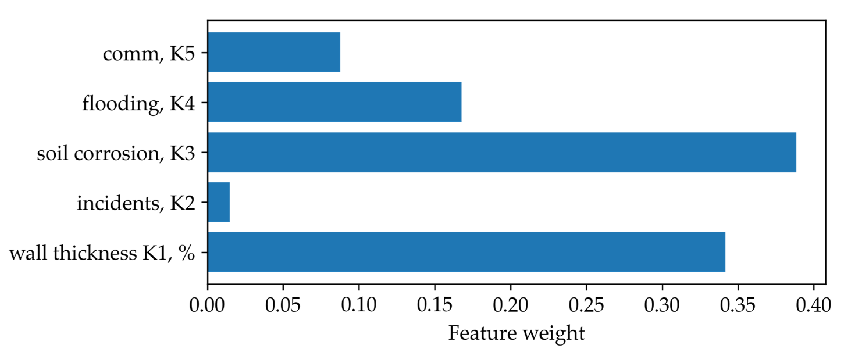 Energies 17 03511 g006