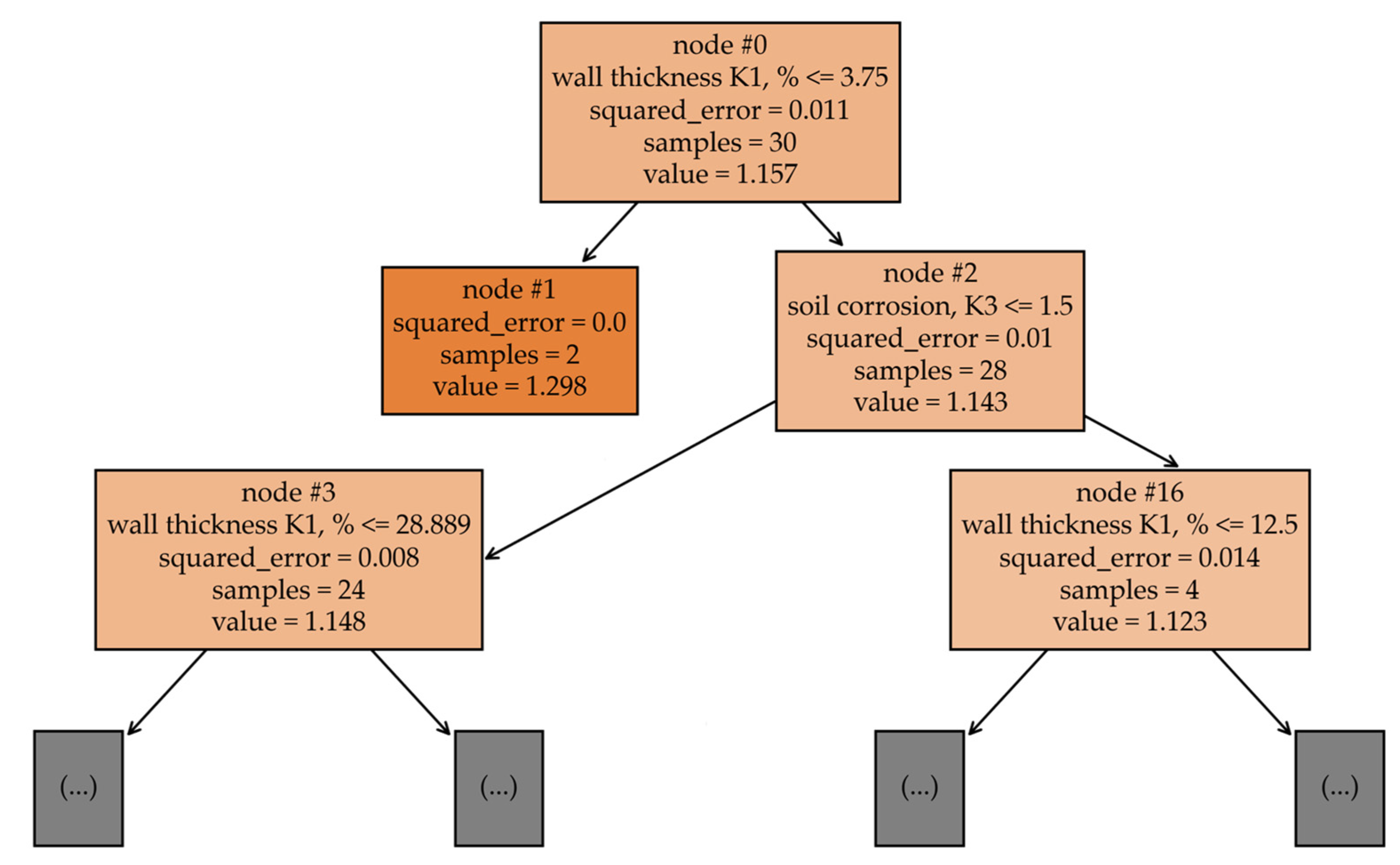Energies 17 03511 g010