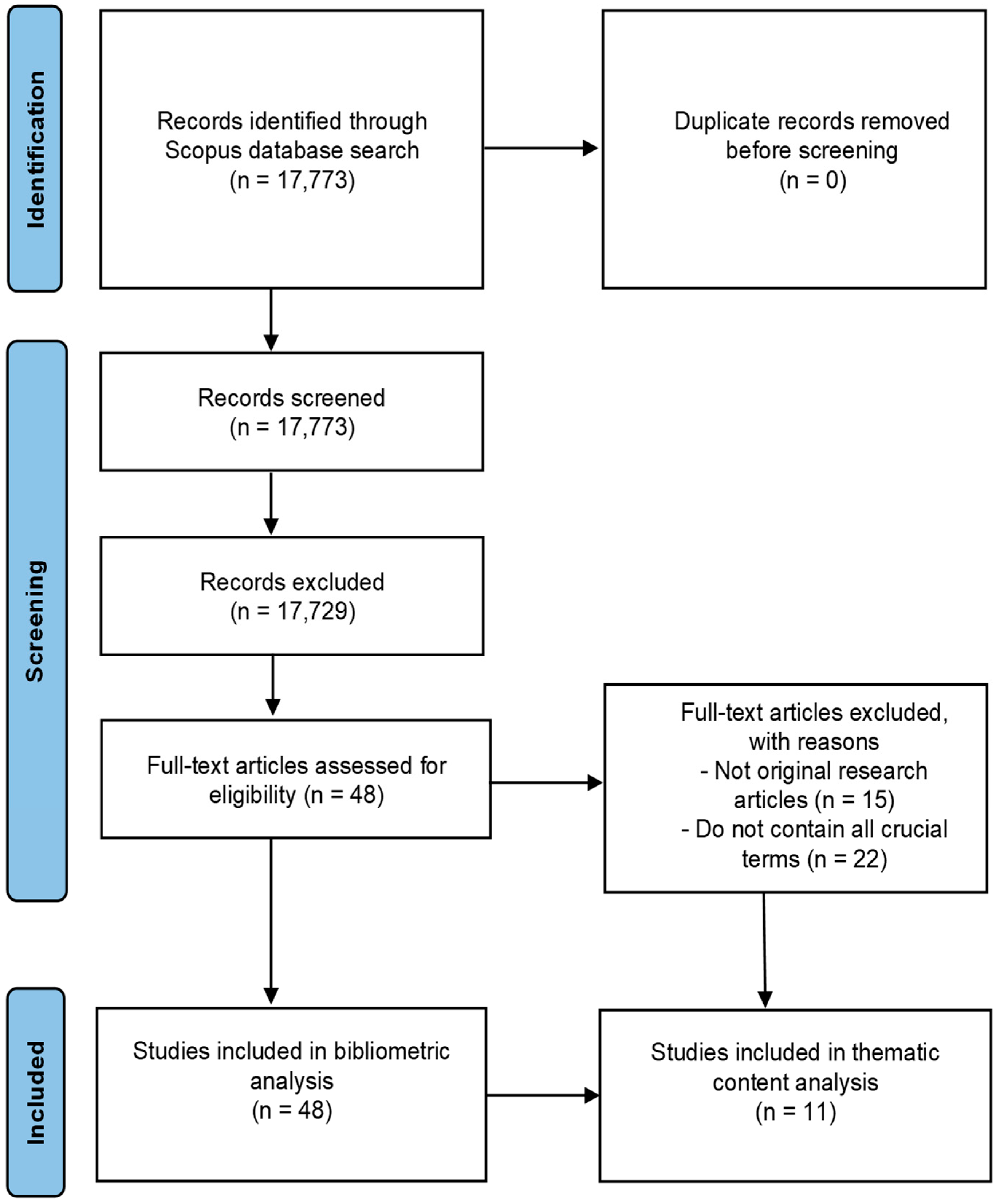 Energies 17 03512 g001
