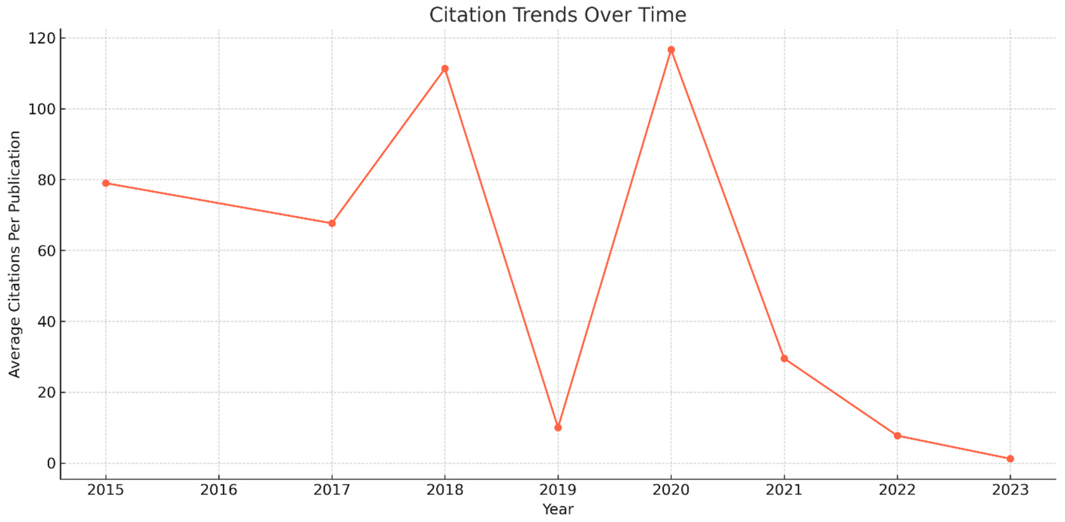 Energies 17 03512 g005