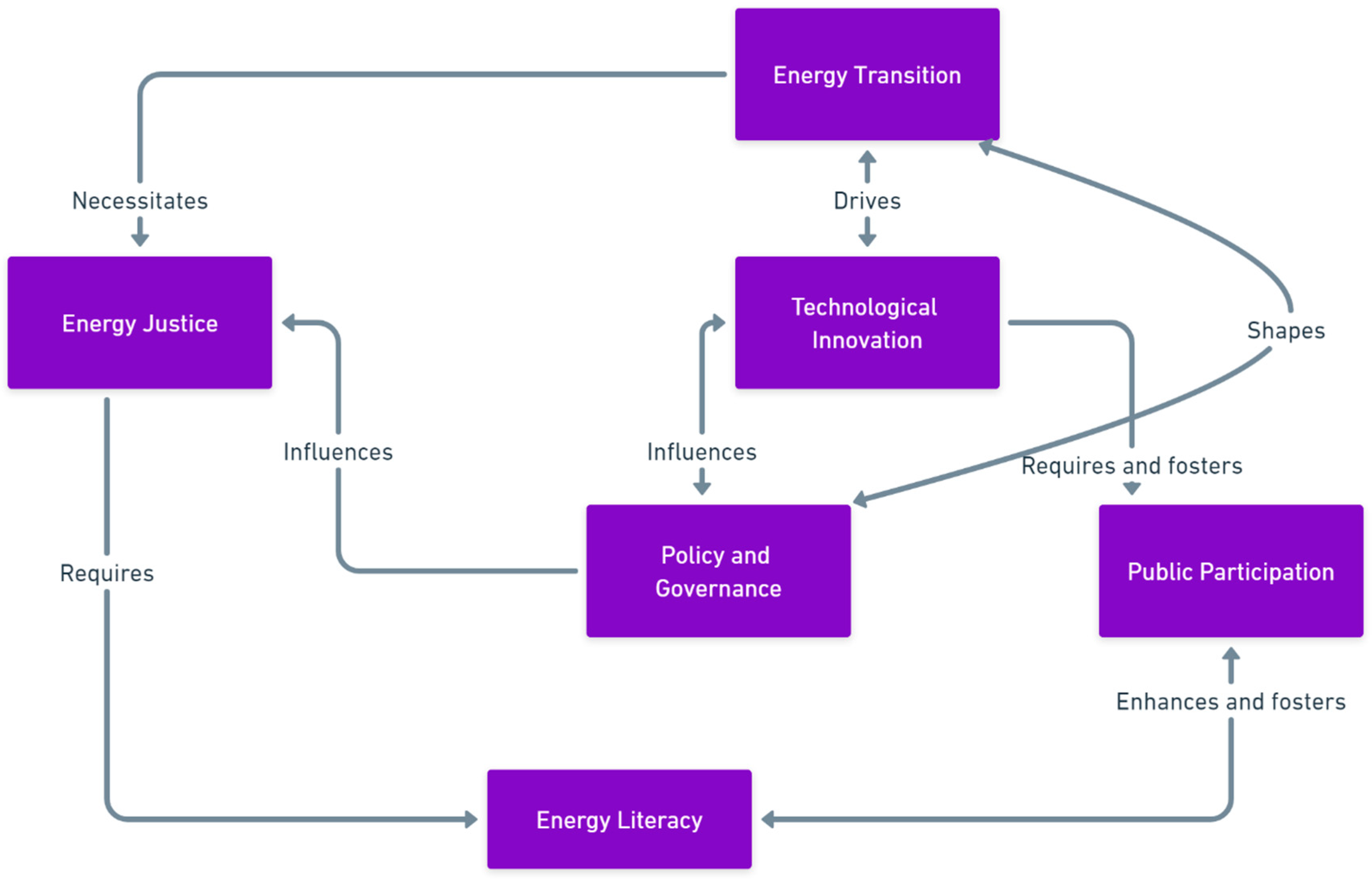 Energies 17 03512 g007