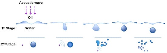 Energies 17 03517 g009