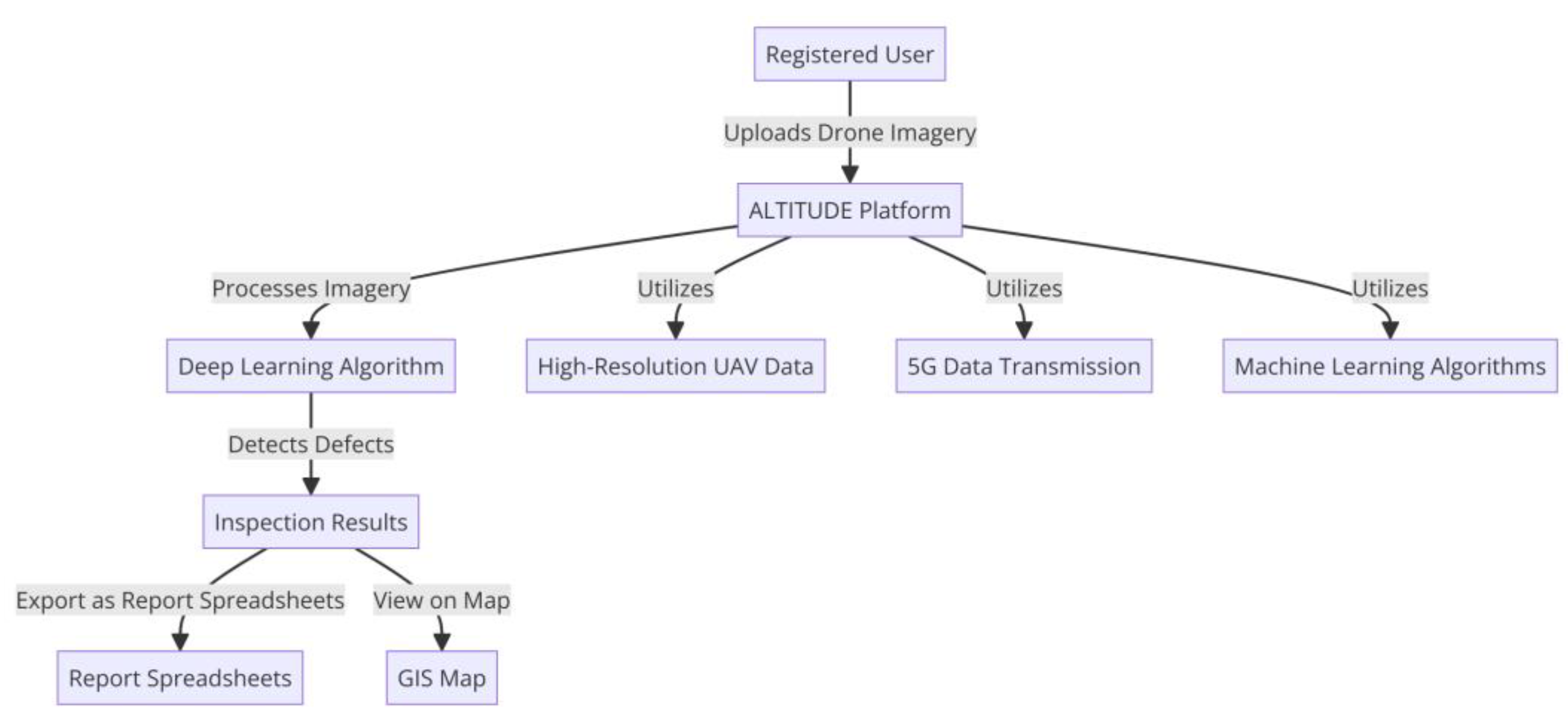 Energies 17 03518 g001