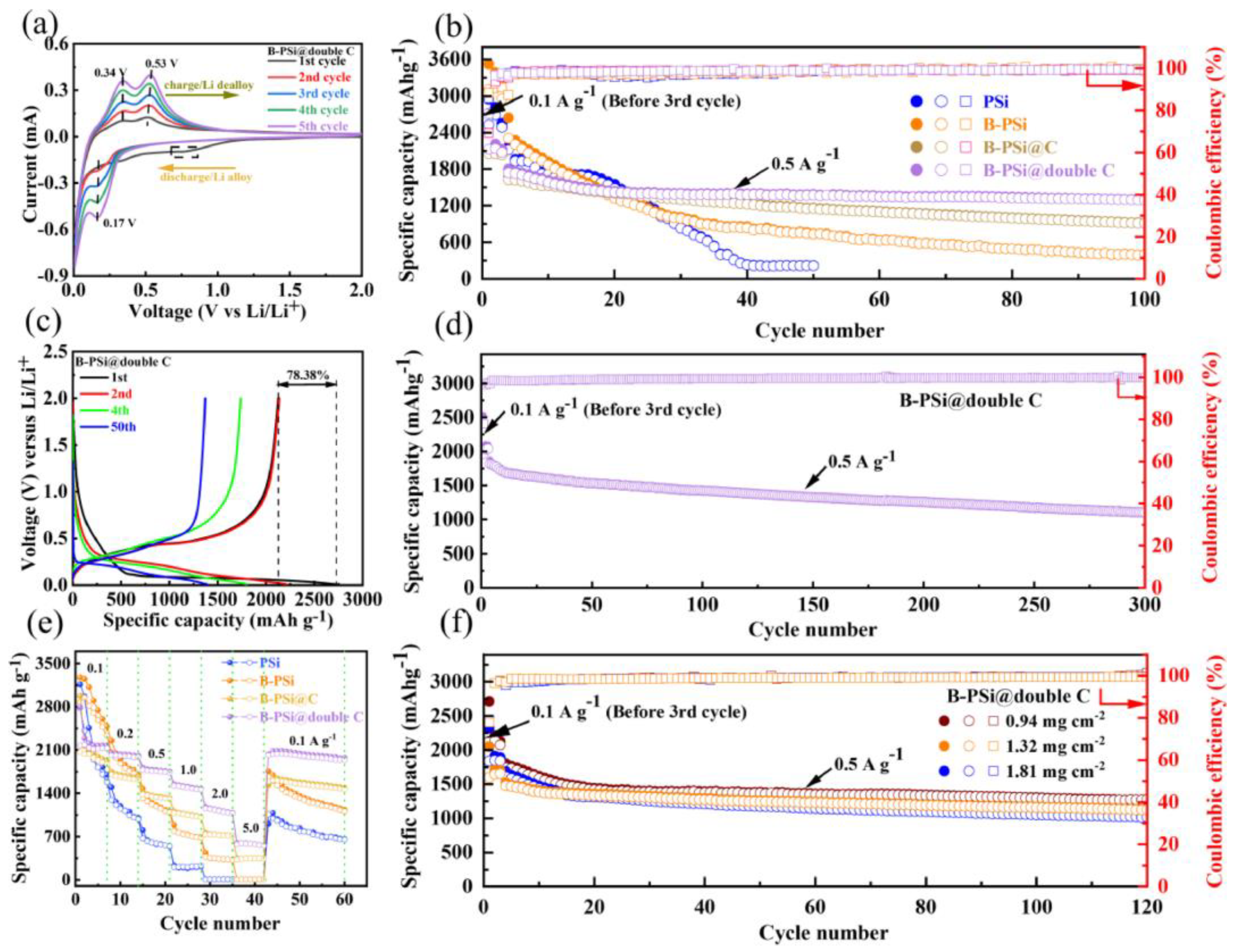 Energies 17 03520 g006