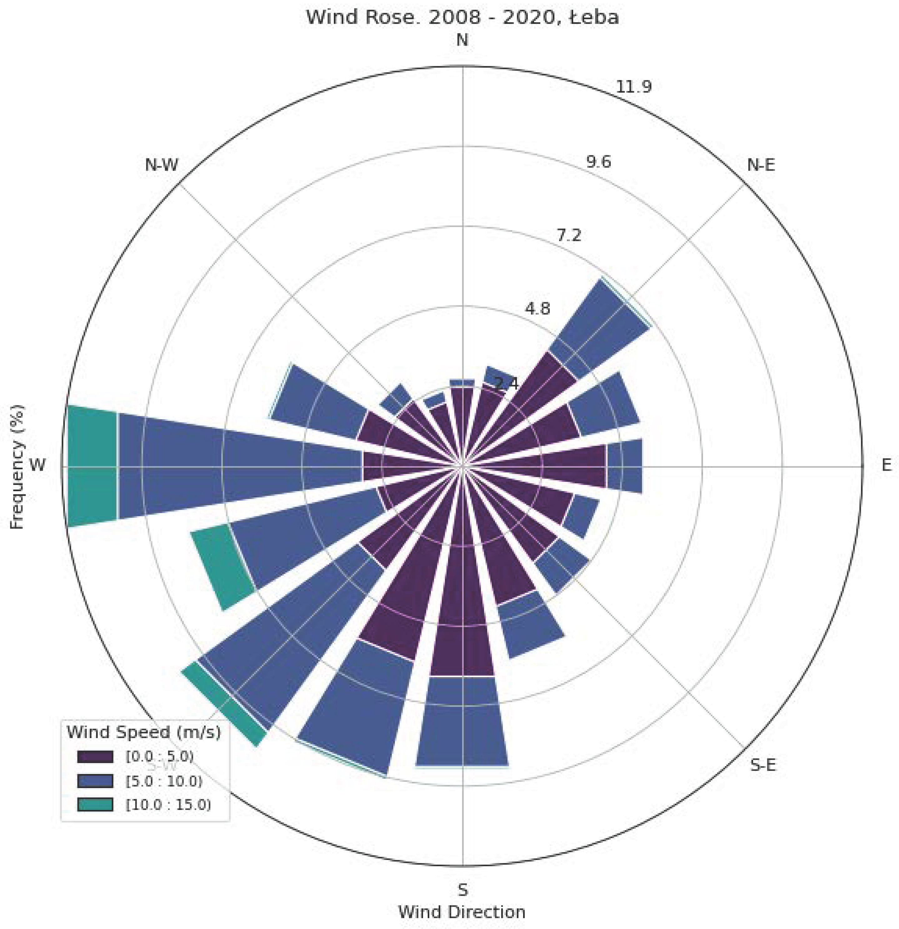 Energies 17 03523 g002 Energies 17 03523 g002