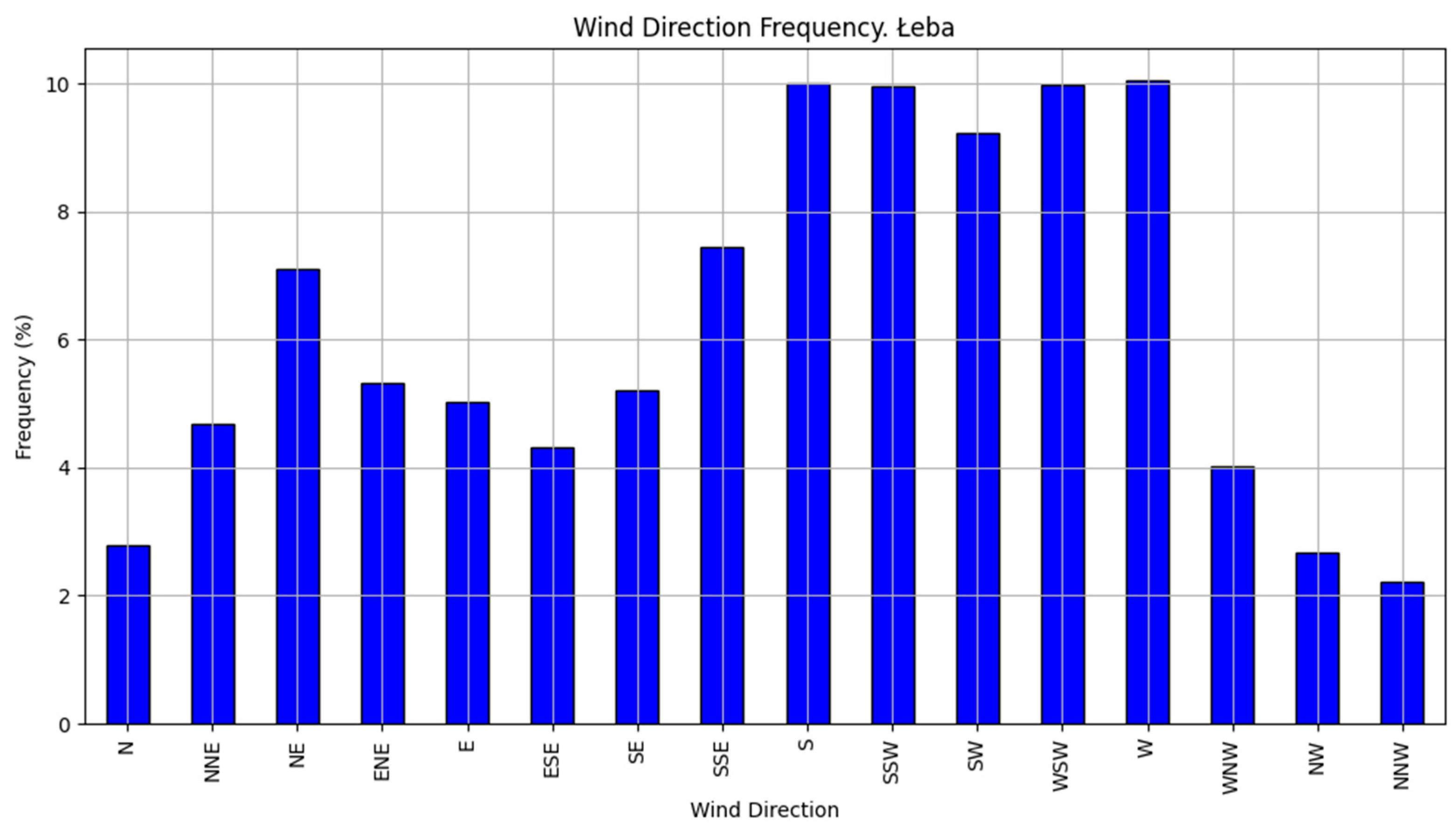 Energies 17 03523 g003 Energies 17 03523 g003