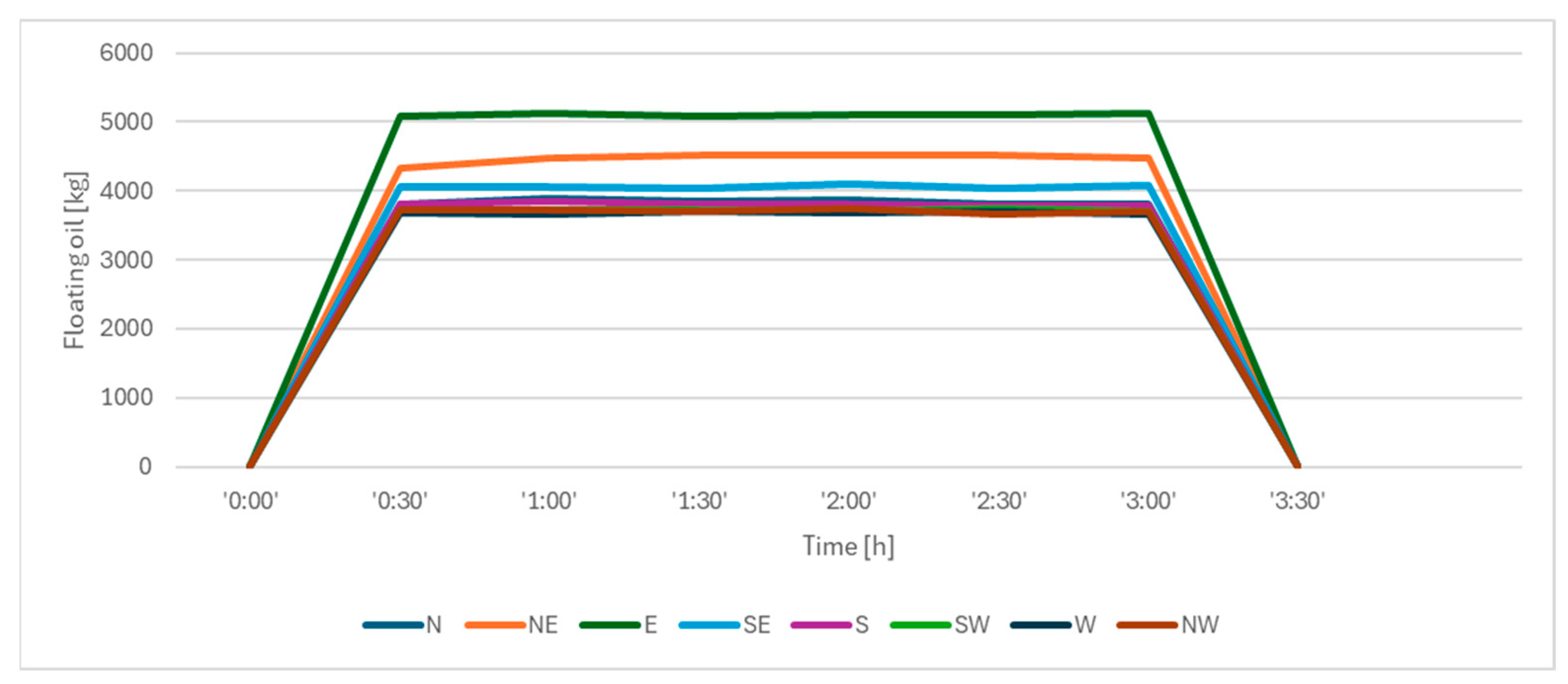Energies 17 03523 g008 Energies 17 03523 g008