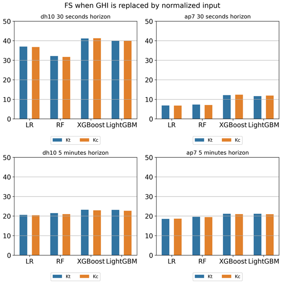 Energies 17 03527 i001