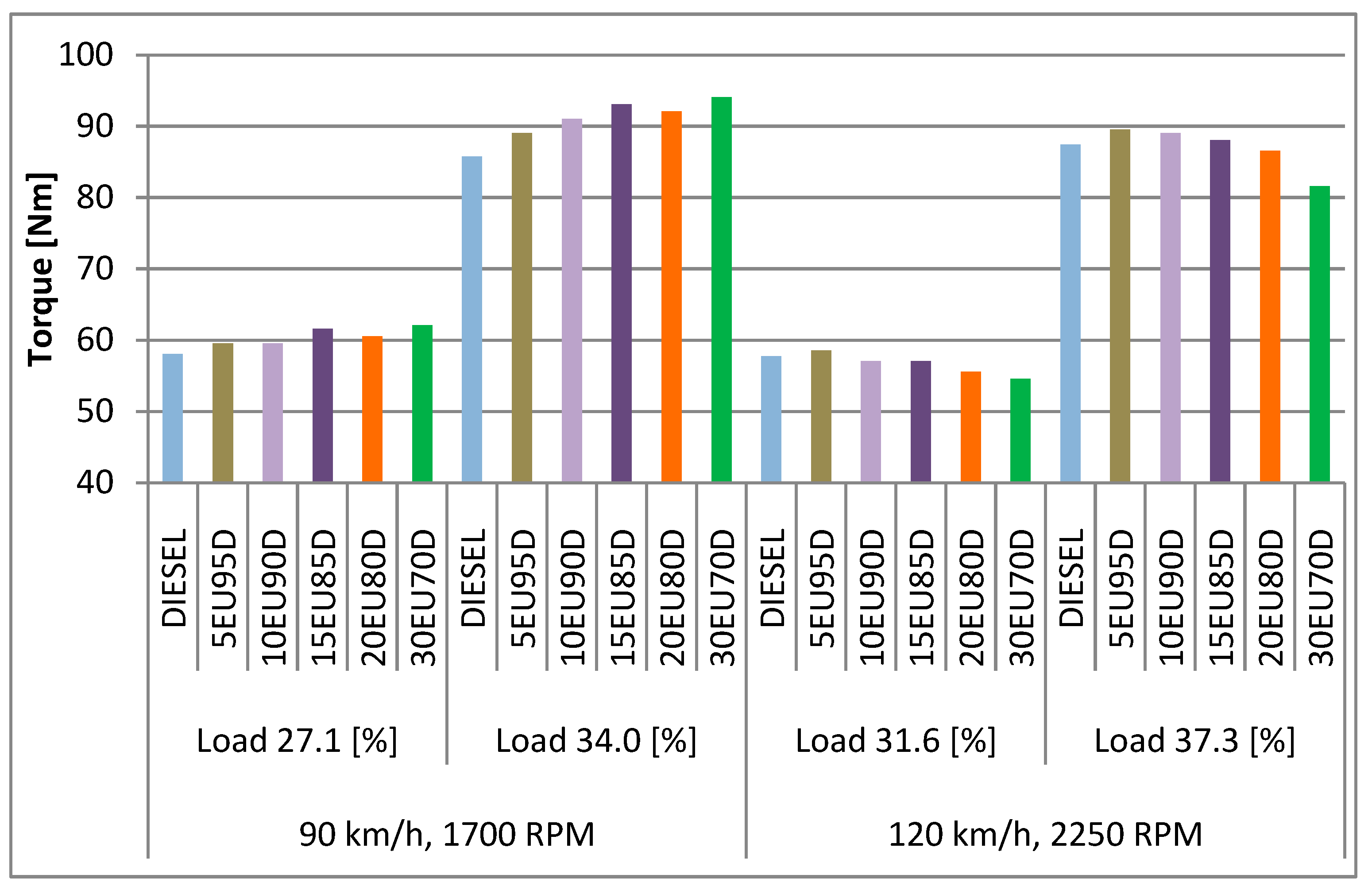 Energies 17 03528 g003