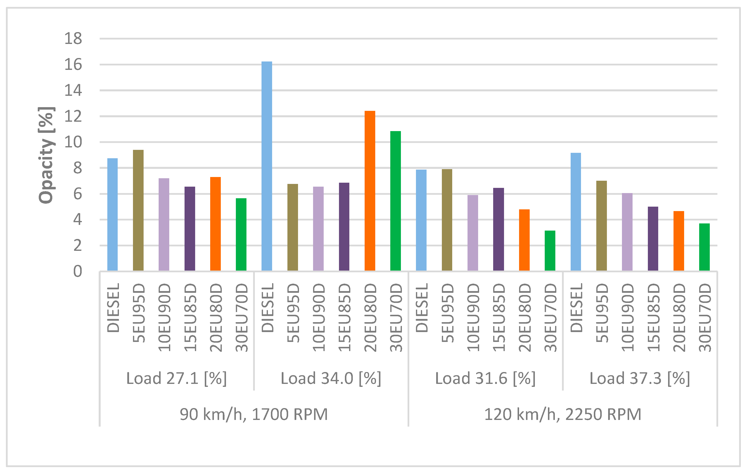 Energies 17 03528 g009