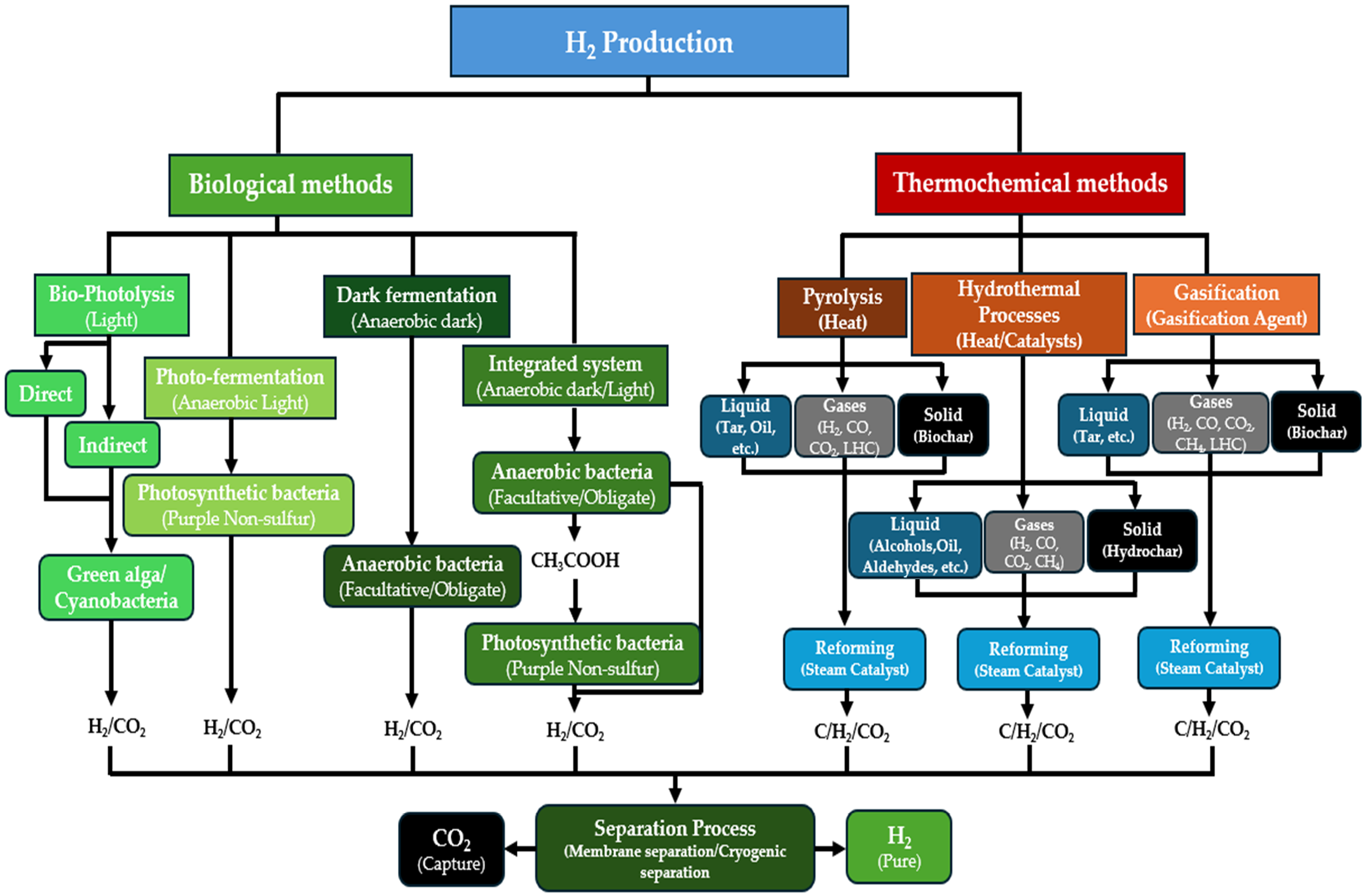 Energies 17 03530 g003