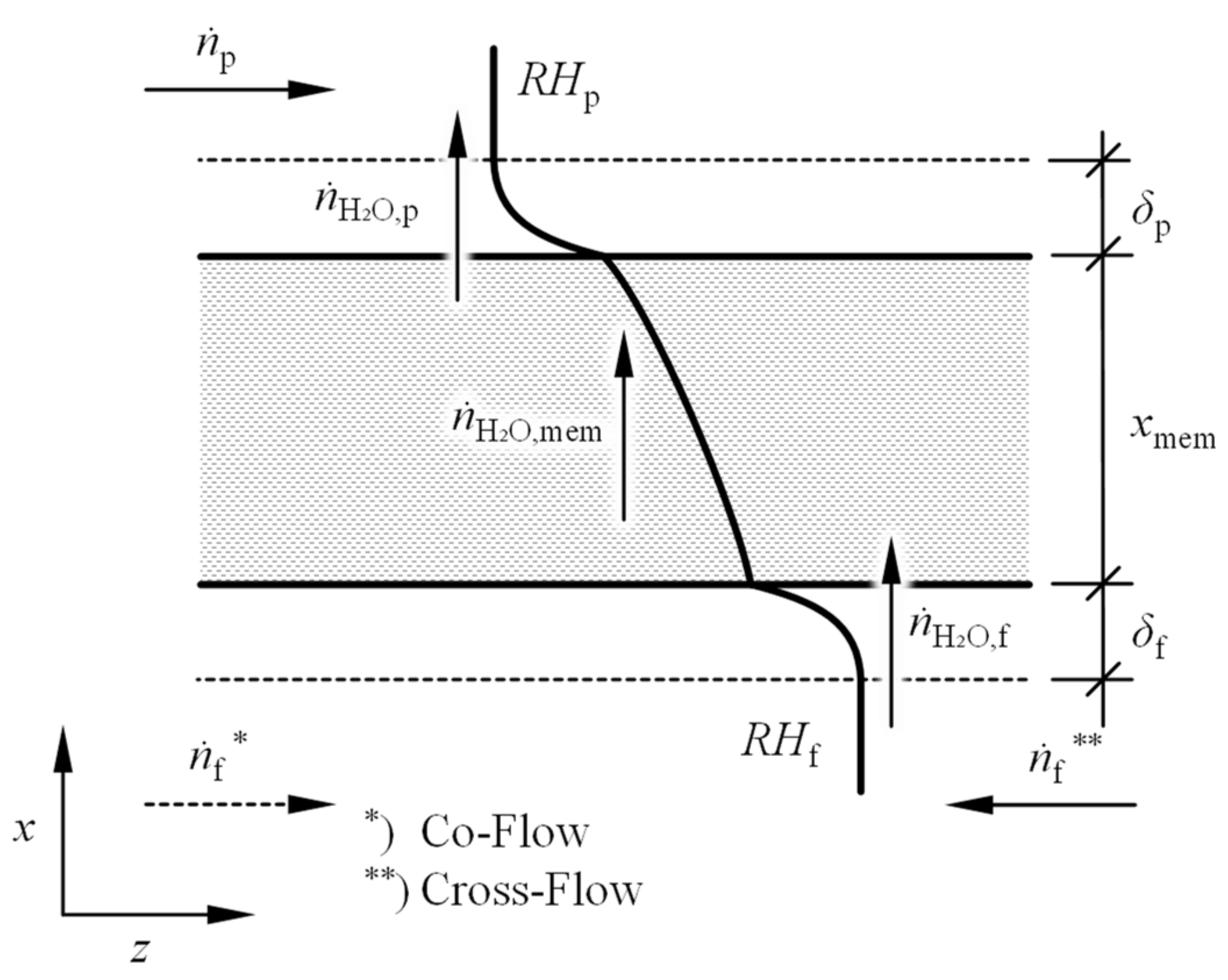 Energies 17 03534 g003