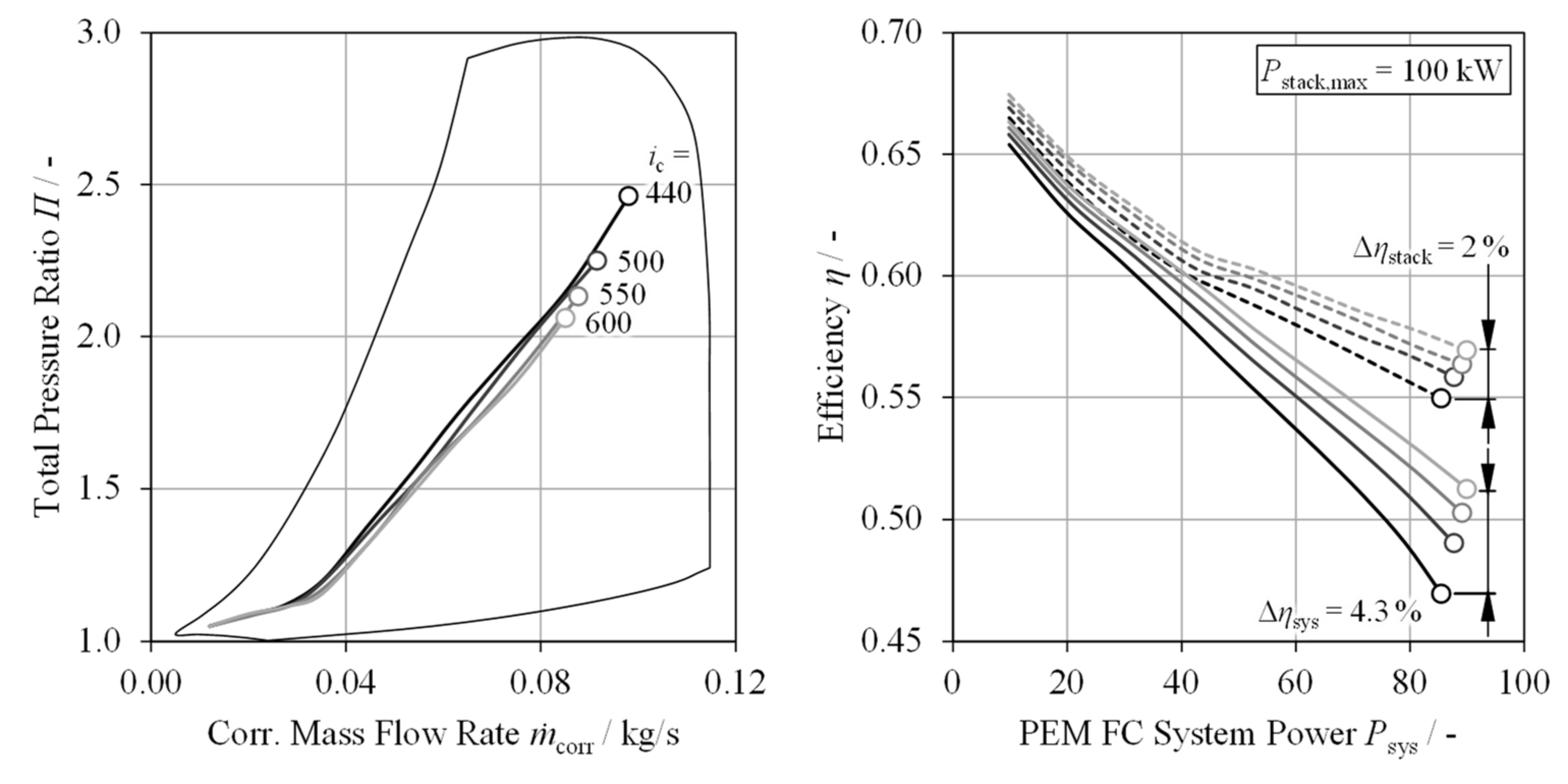 Energies 17 03534 g007