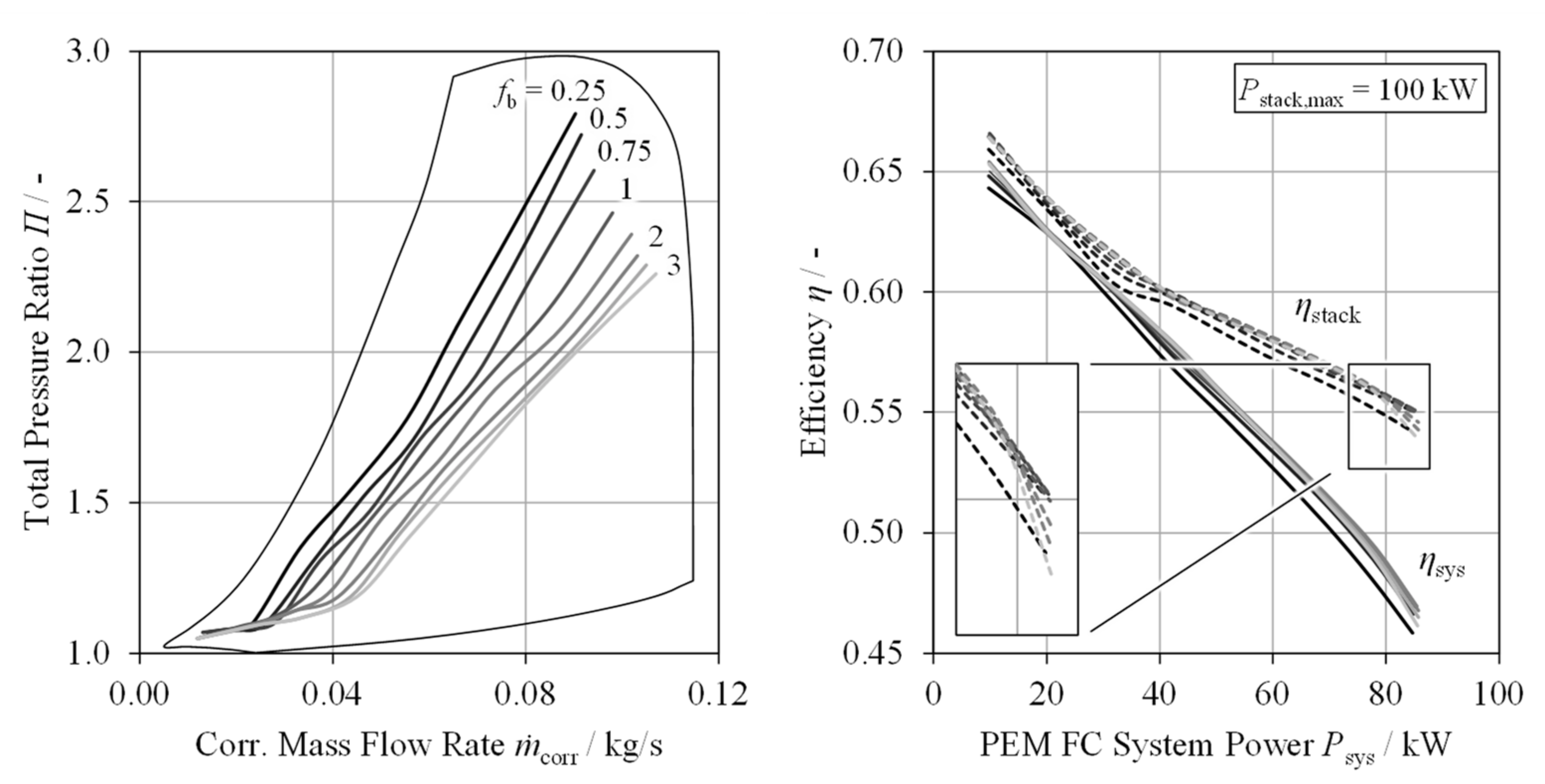 Energies 17 03534 g008
