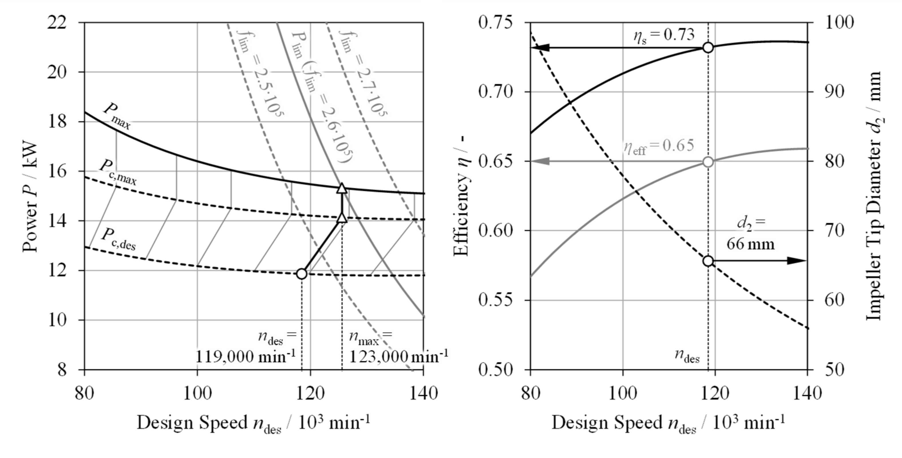 Energies 17 03534 g014