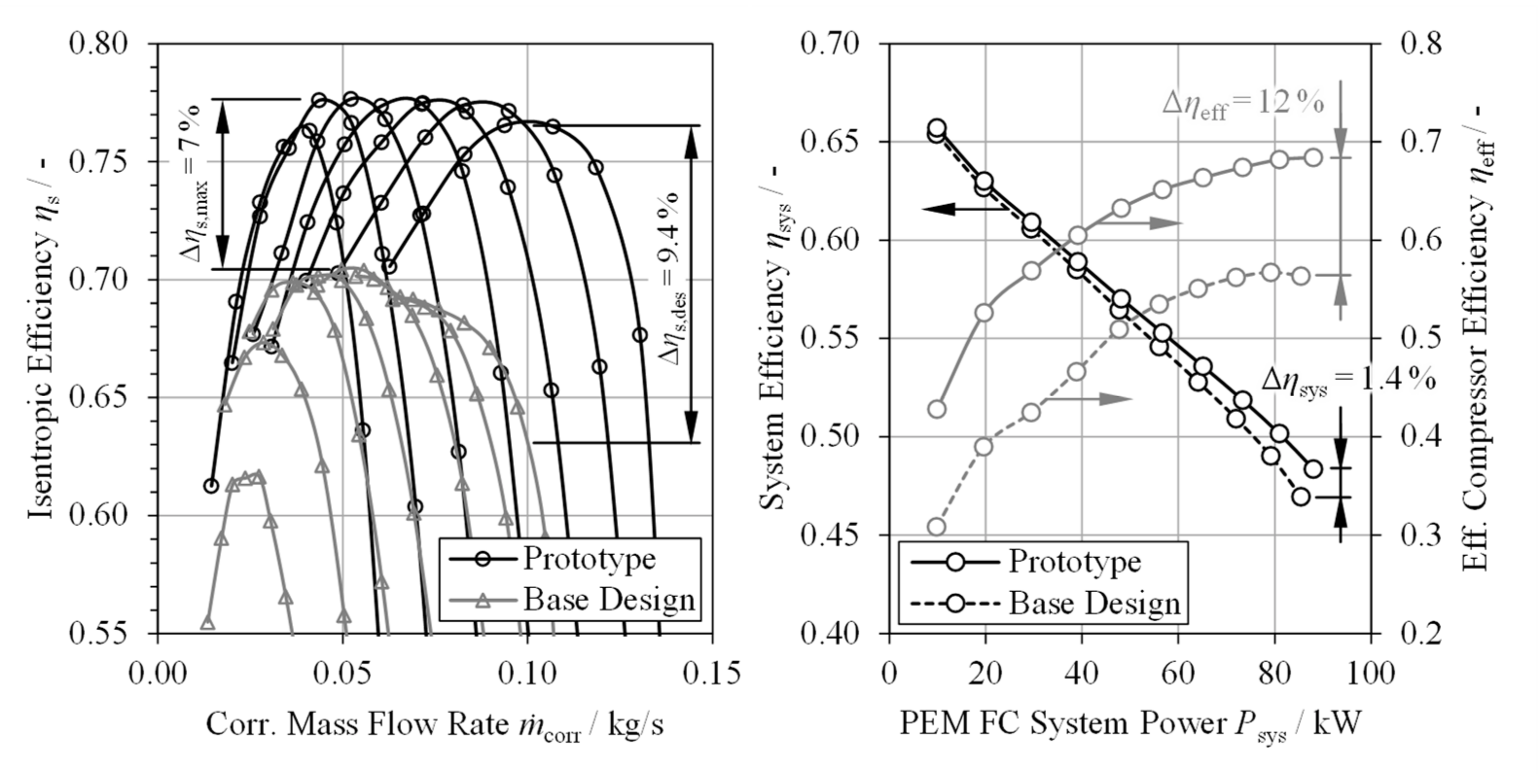 Energies 17 03534 g020