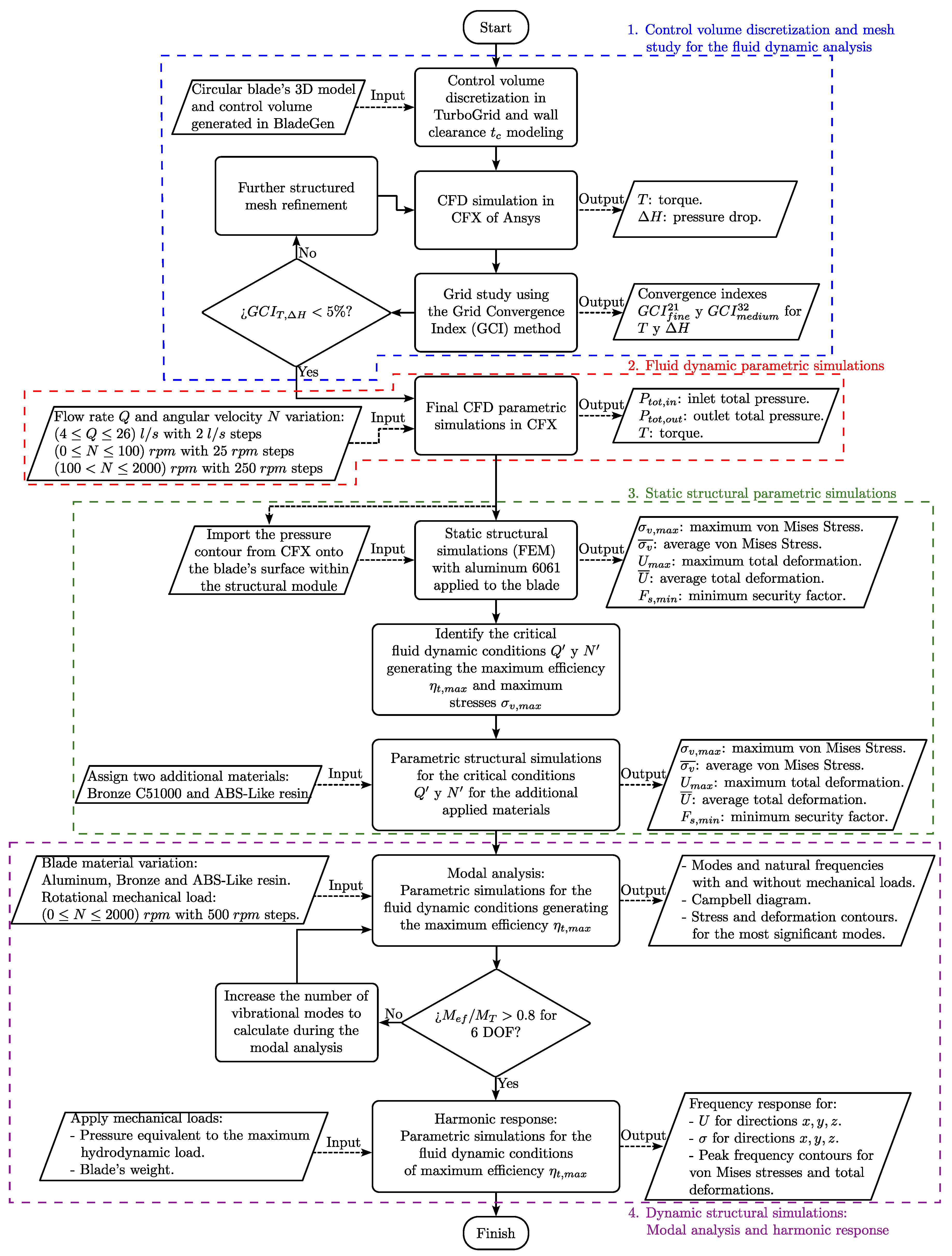 Energies 17 03539 g006