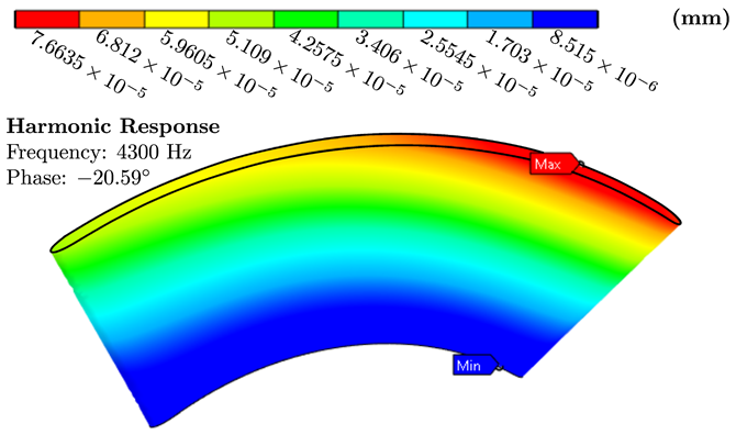 Energies 17 03539 i007