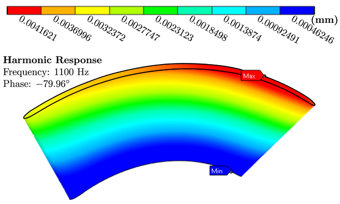 Energies 17 03539 i009