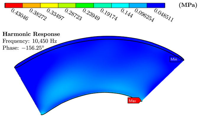 Energies 17 03539 i010