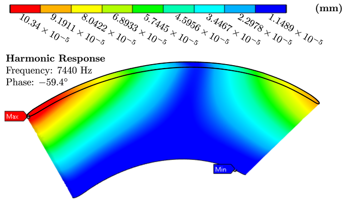 Energies 17 03539 i011