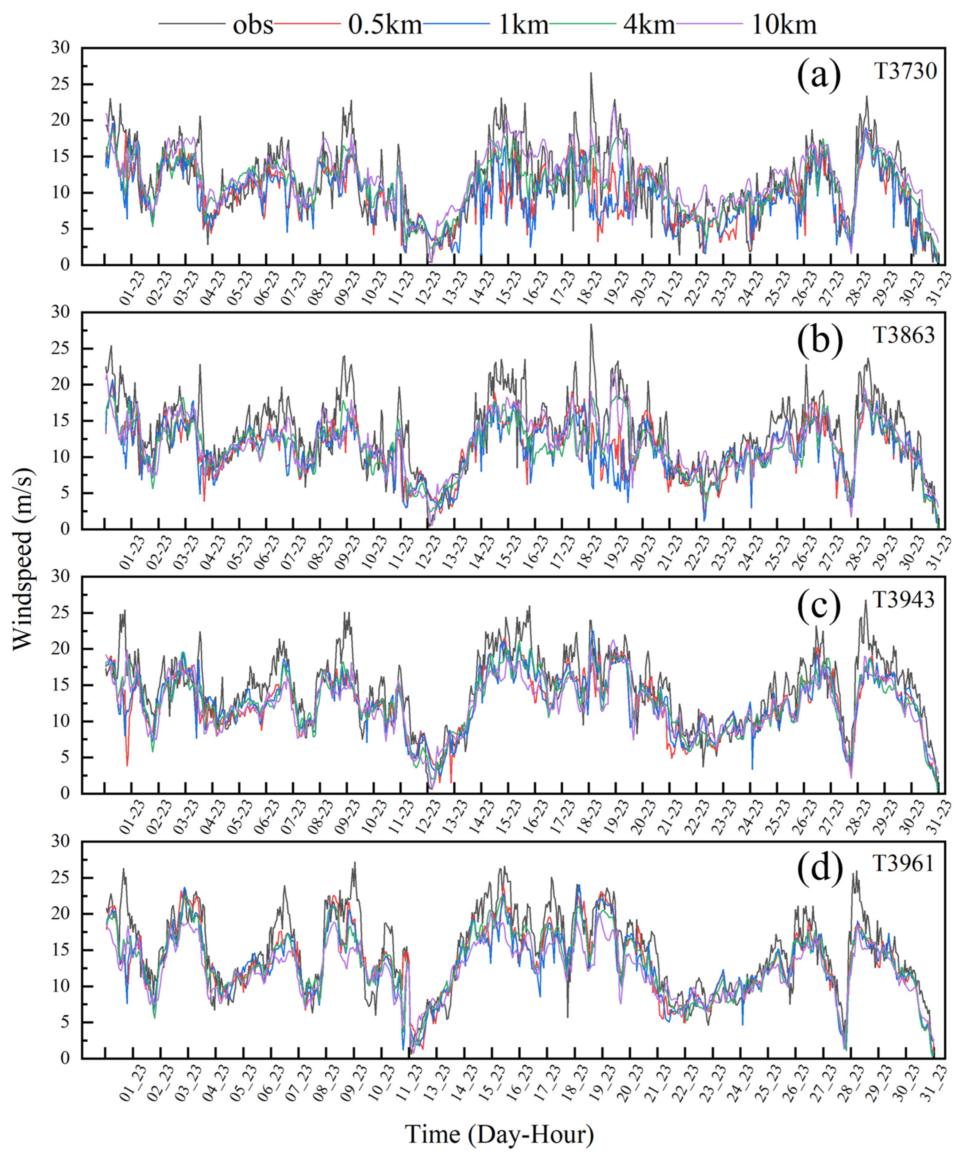 Energies 17 03540 g005