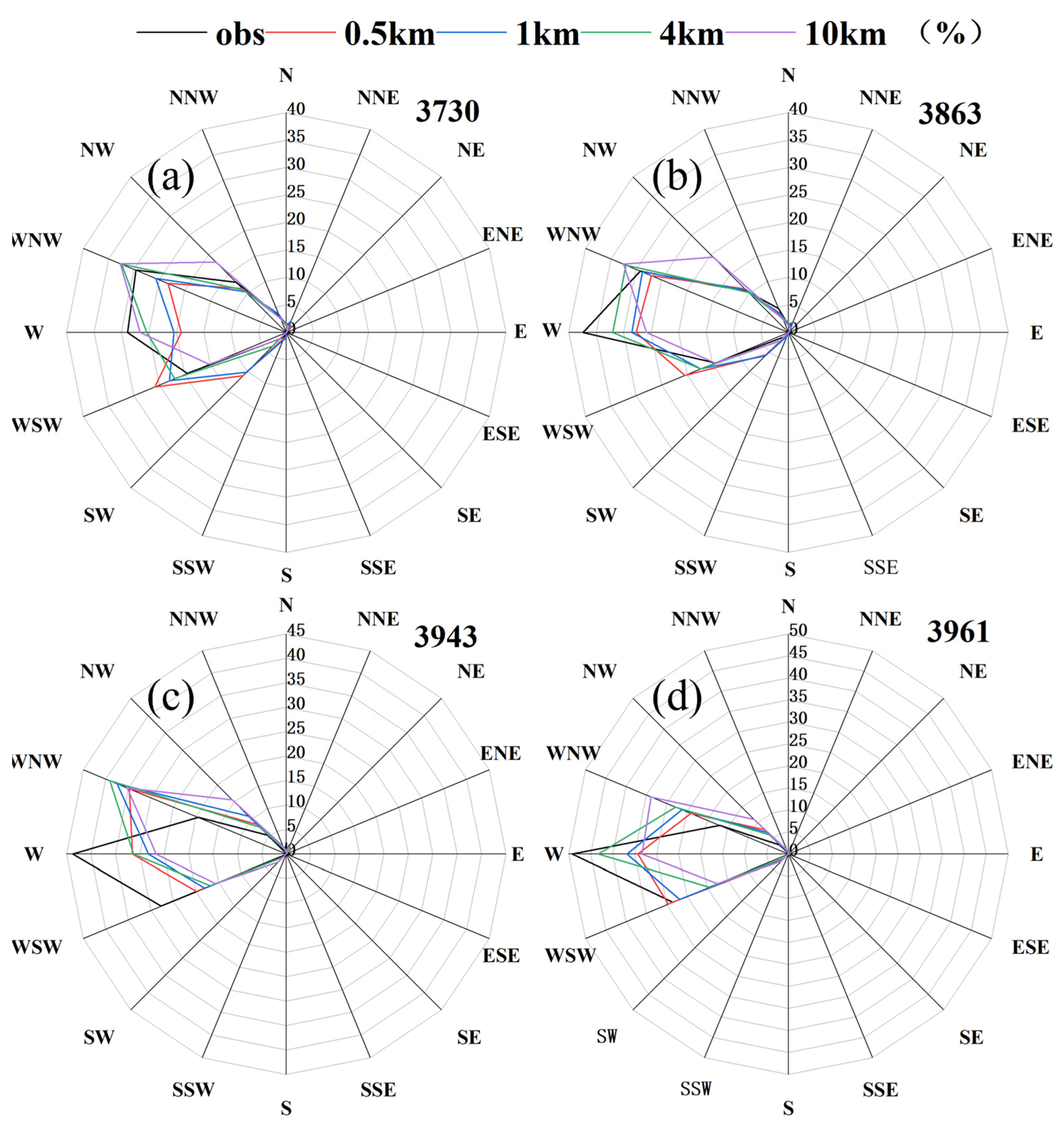 Energies 17 03540 g006