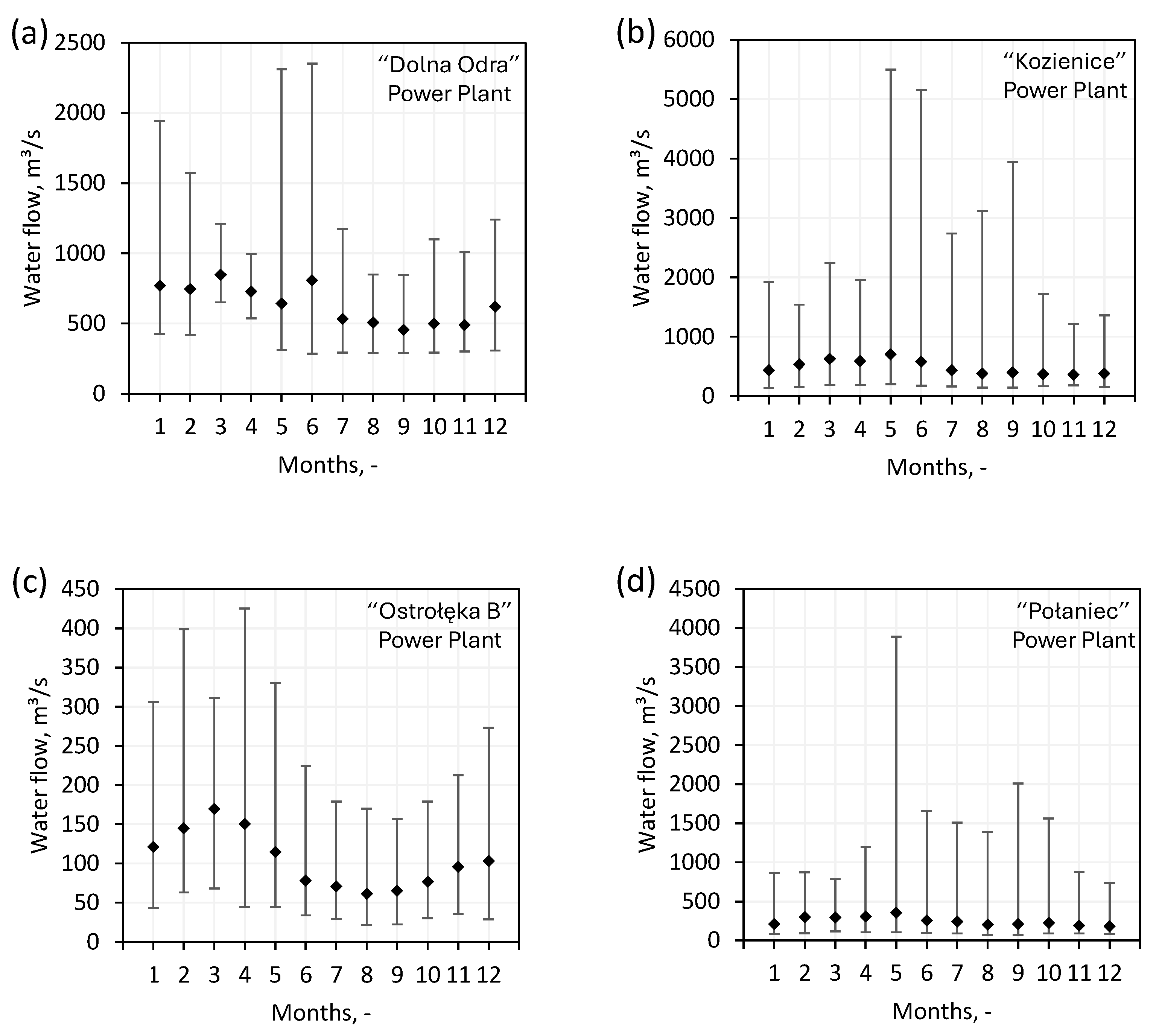 Energies 17 03545 g003
