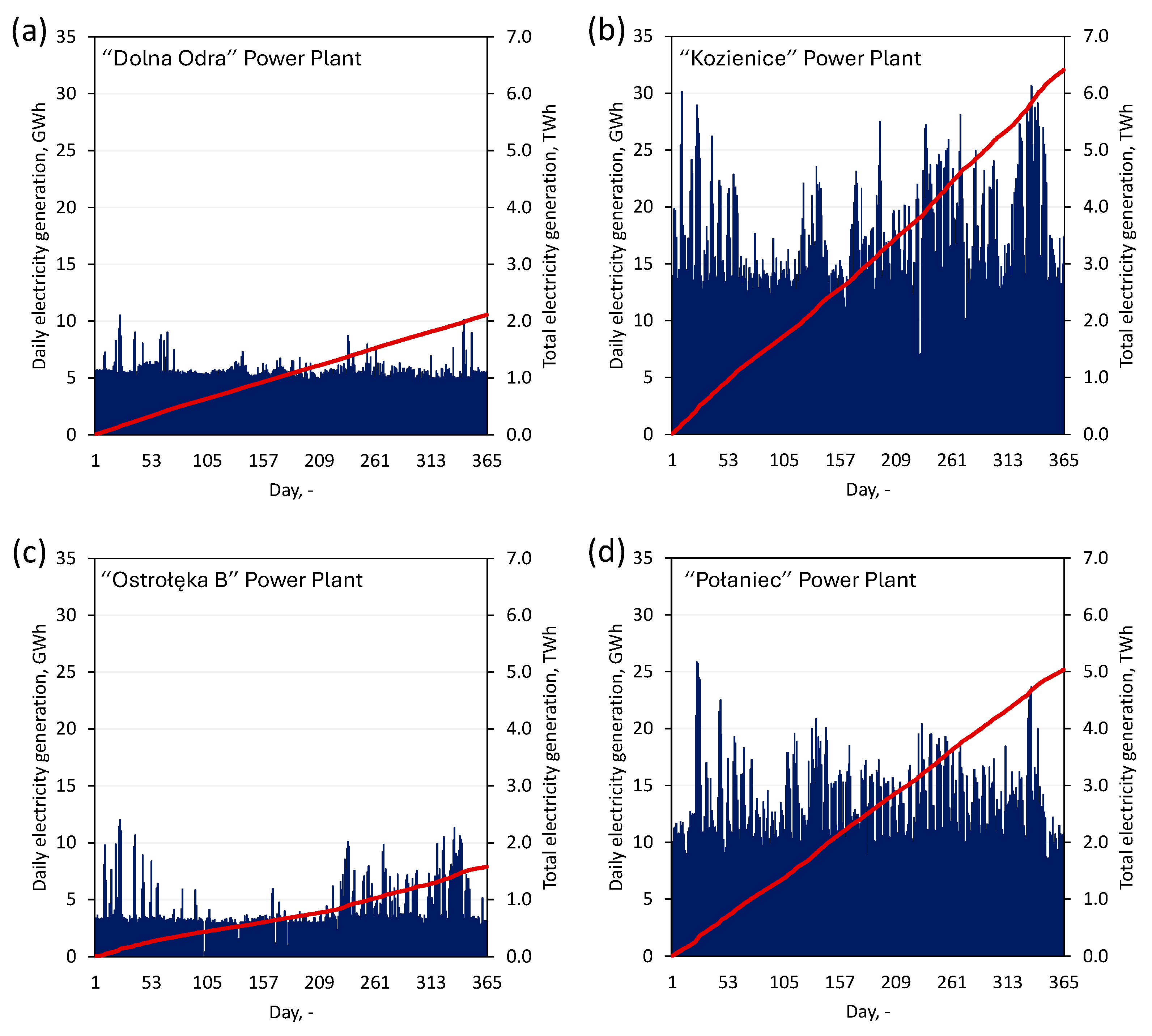 Energies 17 03545 g004