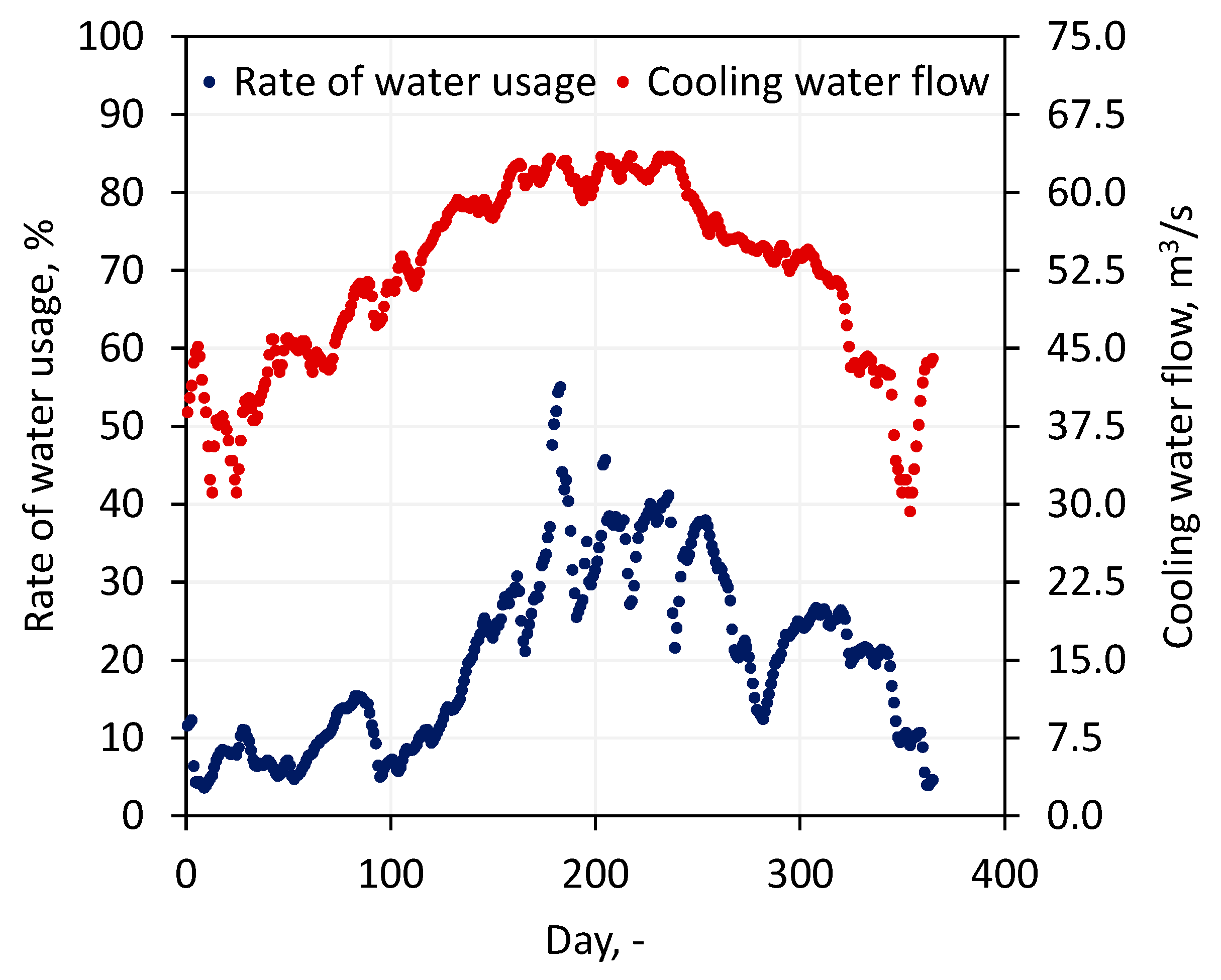 Energies 17 03545 g005