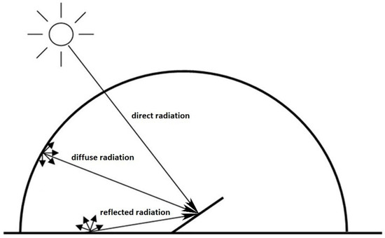 Energies 17 03546 g005