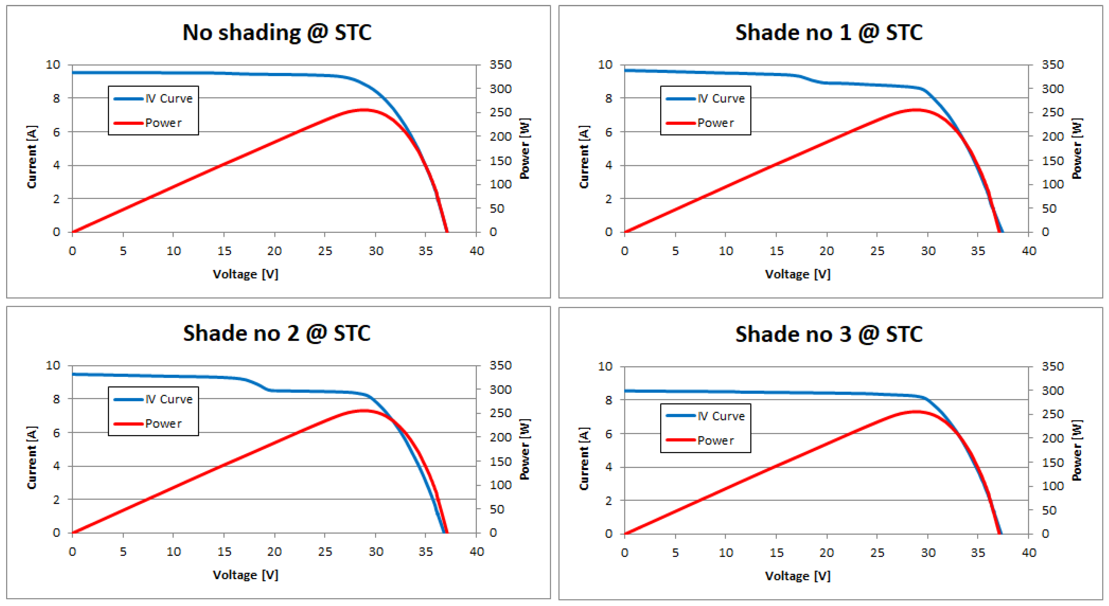 Energies 17 03546 g007