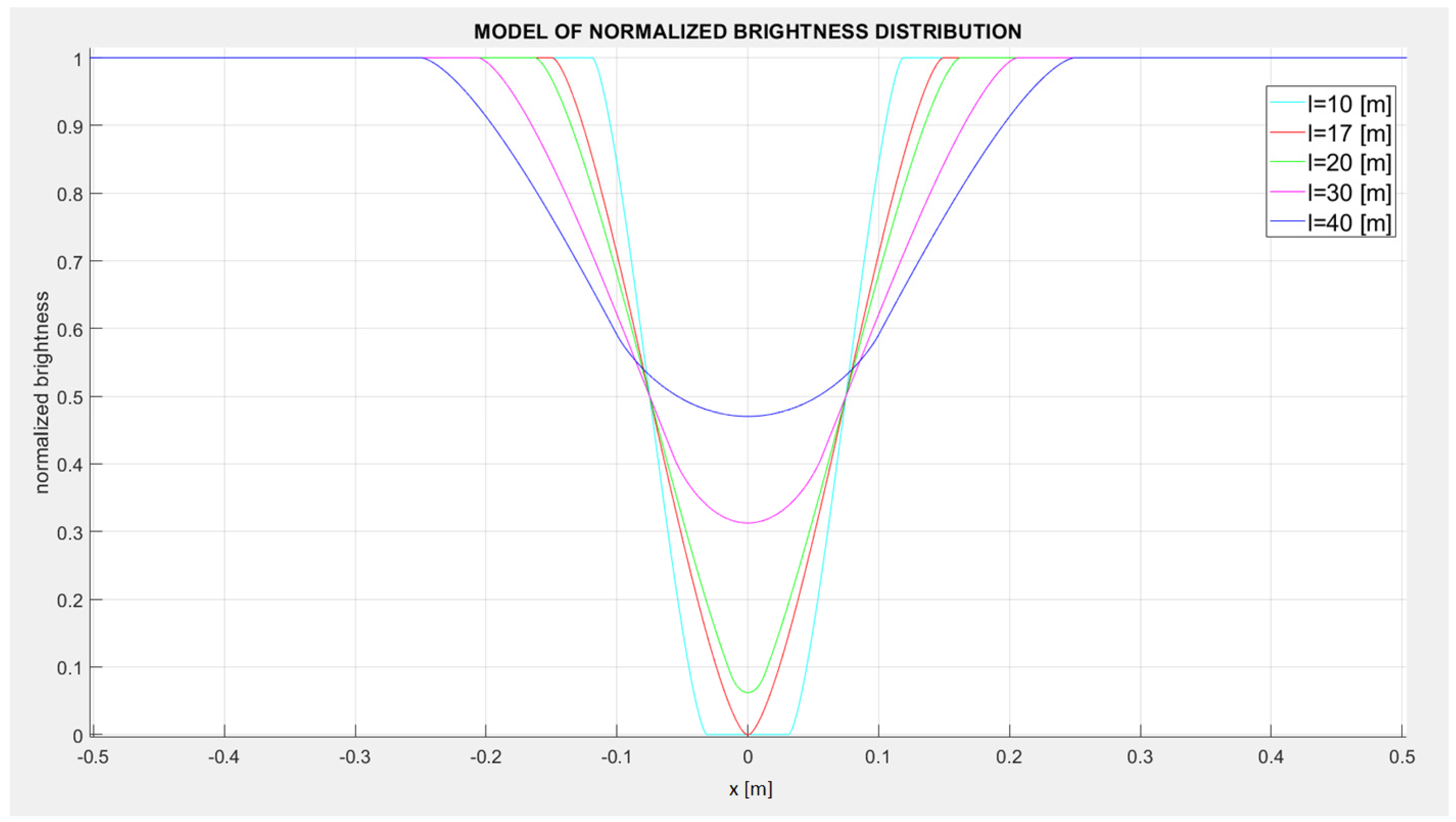 Energies 17 03546 g010