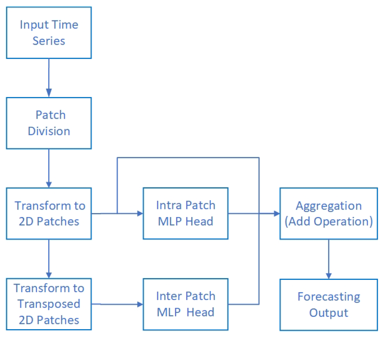 Energies 17 03553 g002