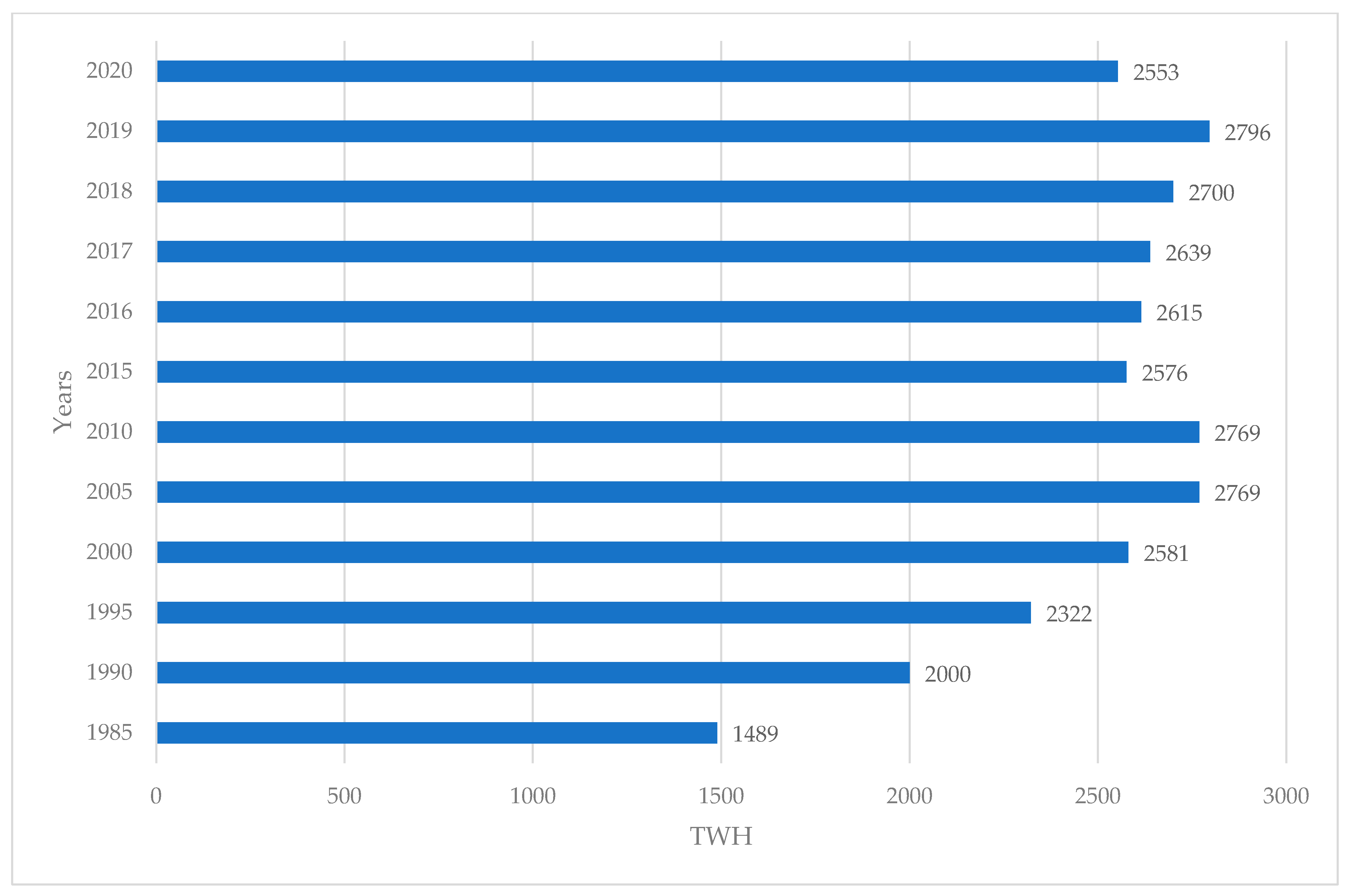 Energies 17 03554 g003