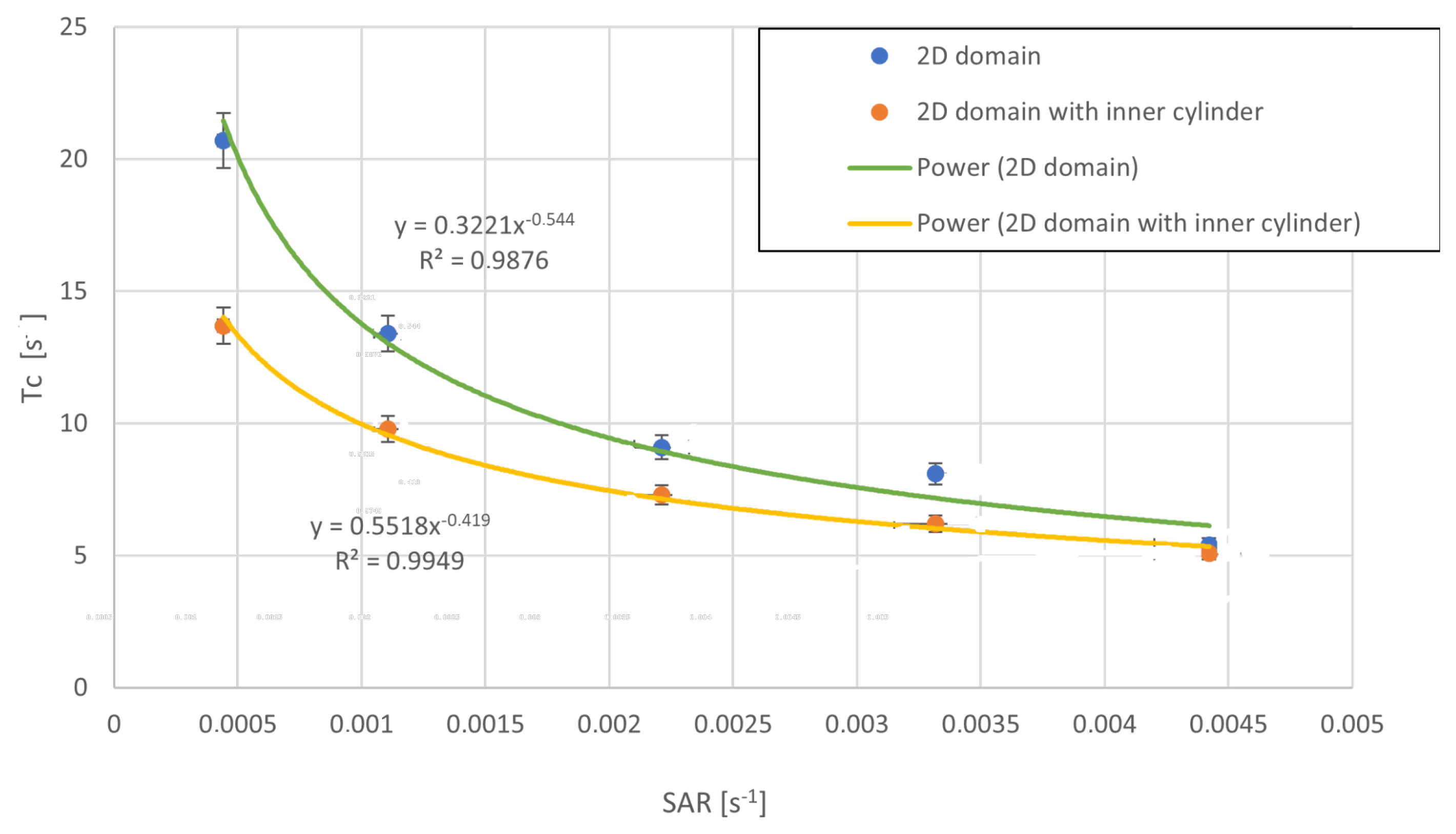 Energies 17 03555 g009 Energies 17 03555 g009
