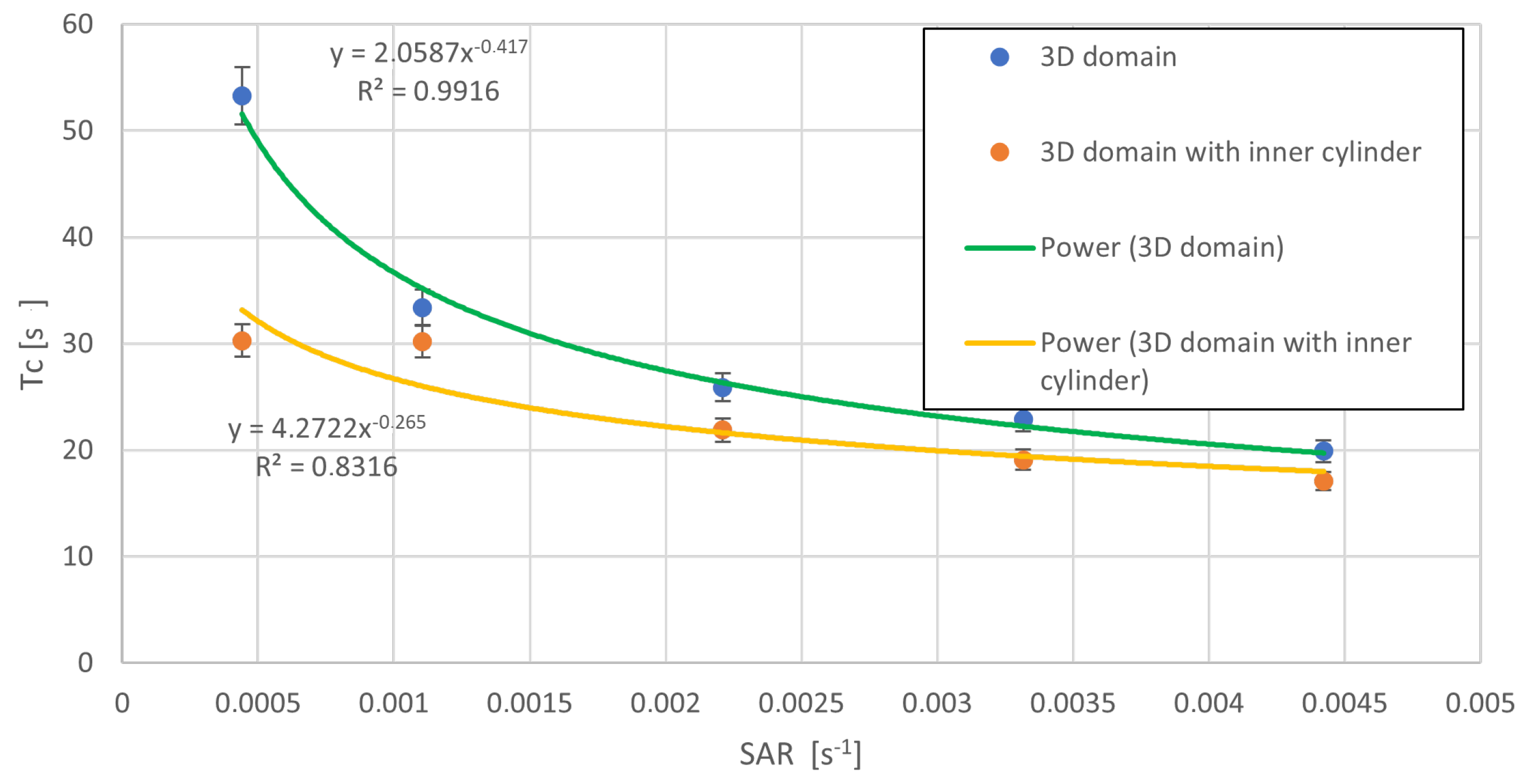 Energies 17 03555 g014 Energies 17 03555 g014