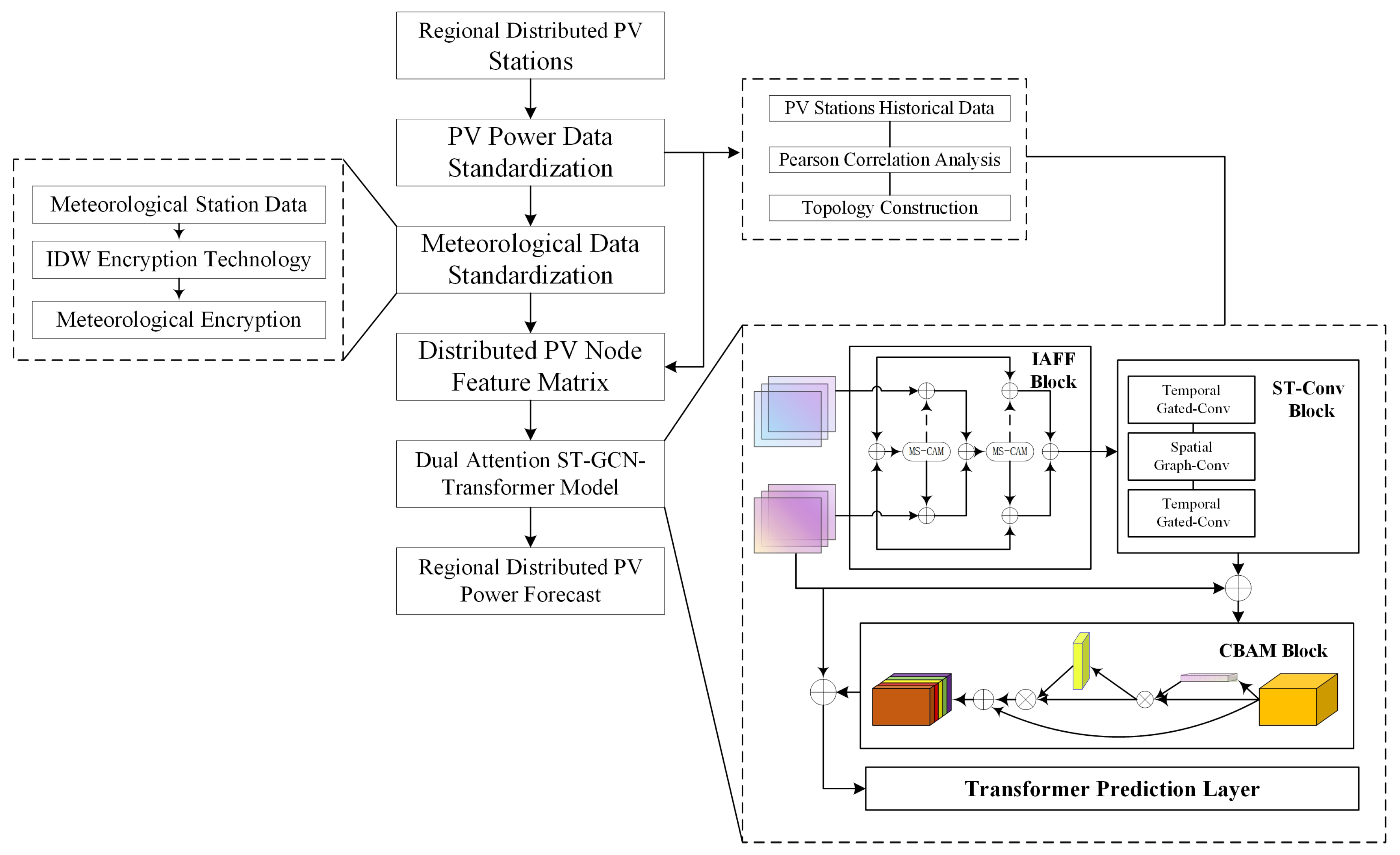 Energies 17 03557 g001 Energies 17 03557 g001