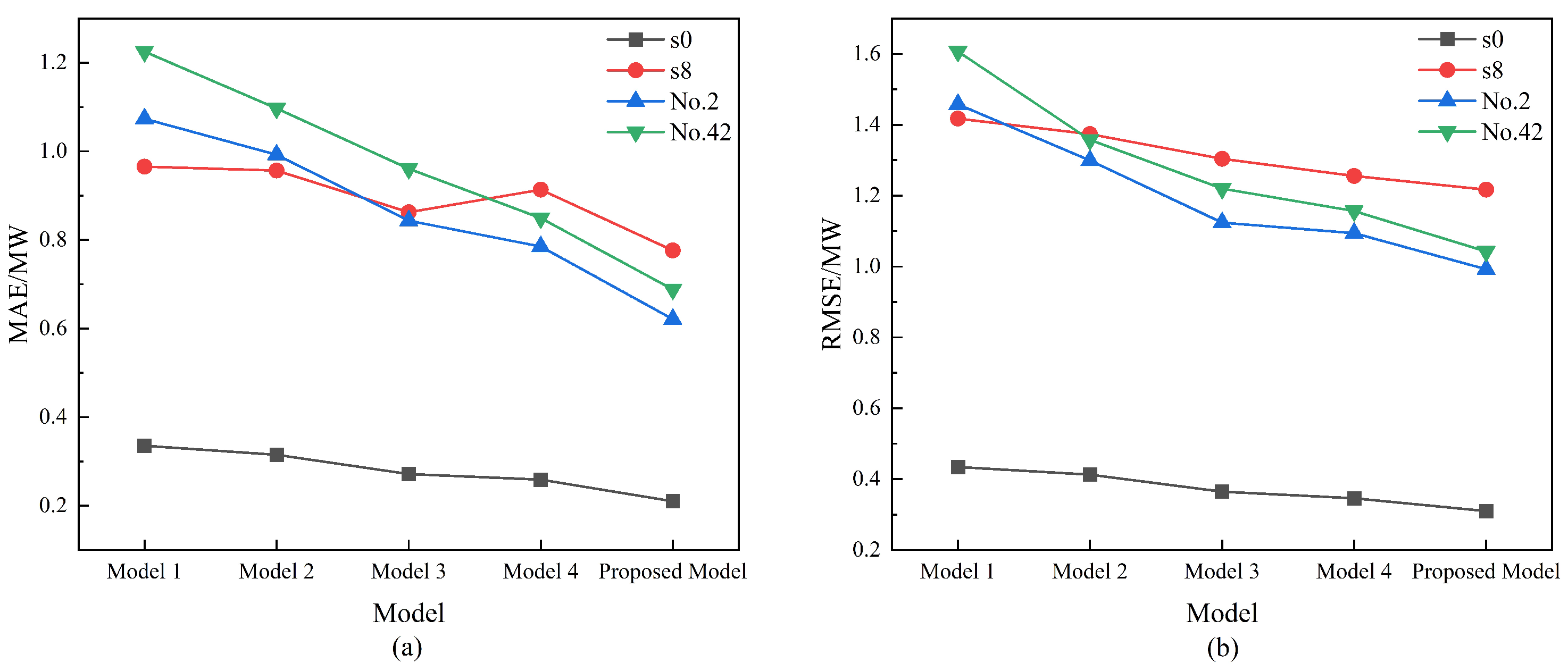 Energies 17 03557 g004 Energies 17 03557 g004